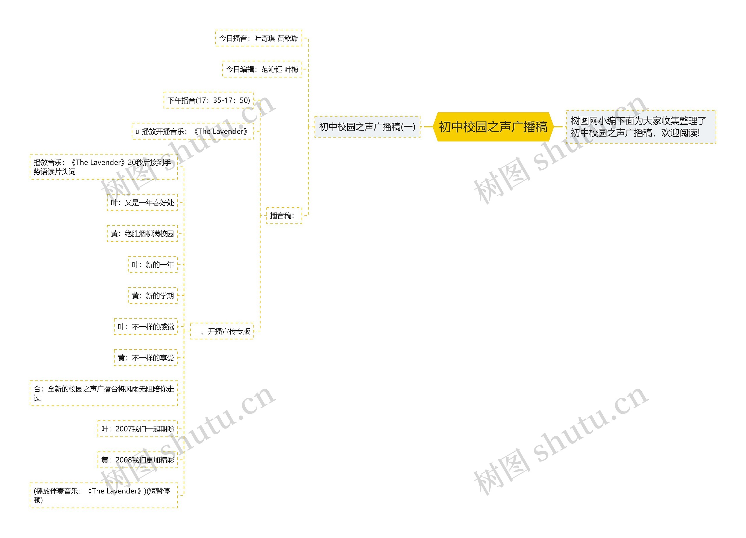 初中校园之声广播稿思维导图