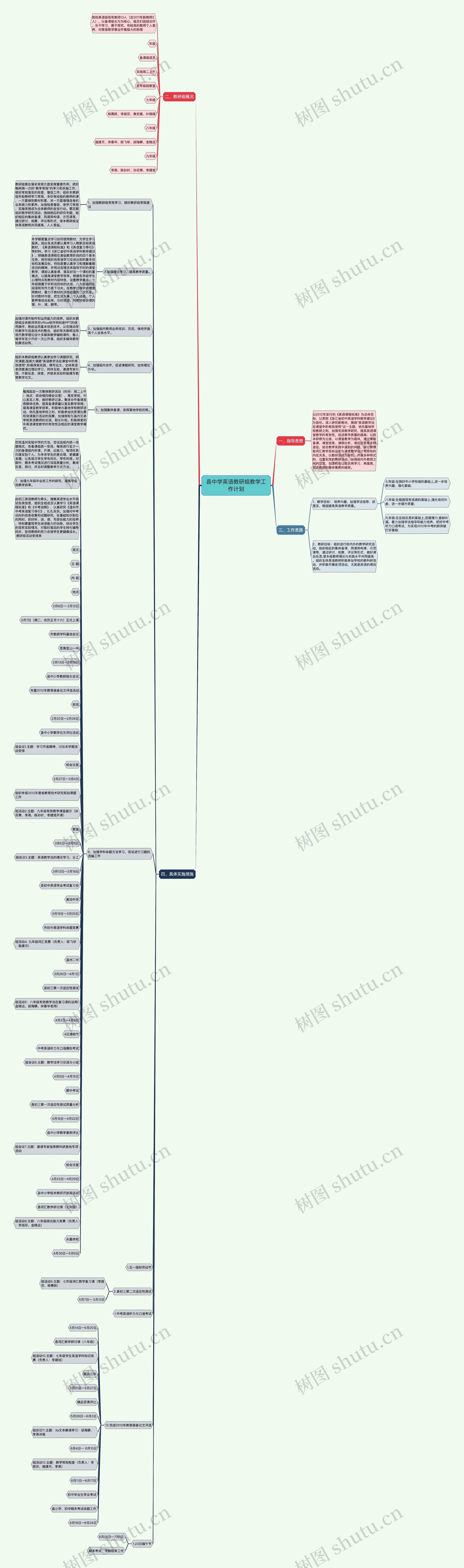 县中学英语教研组教学工作计划思维导图