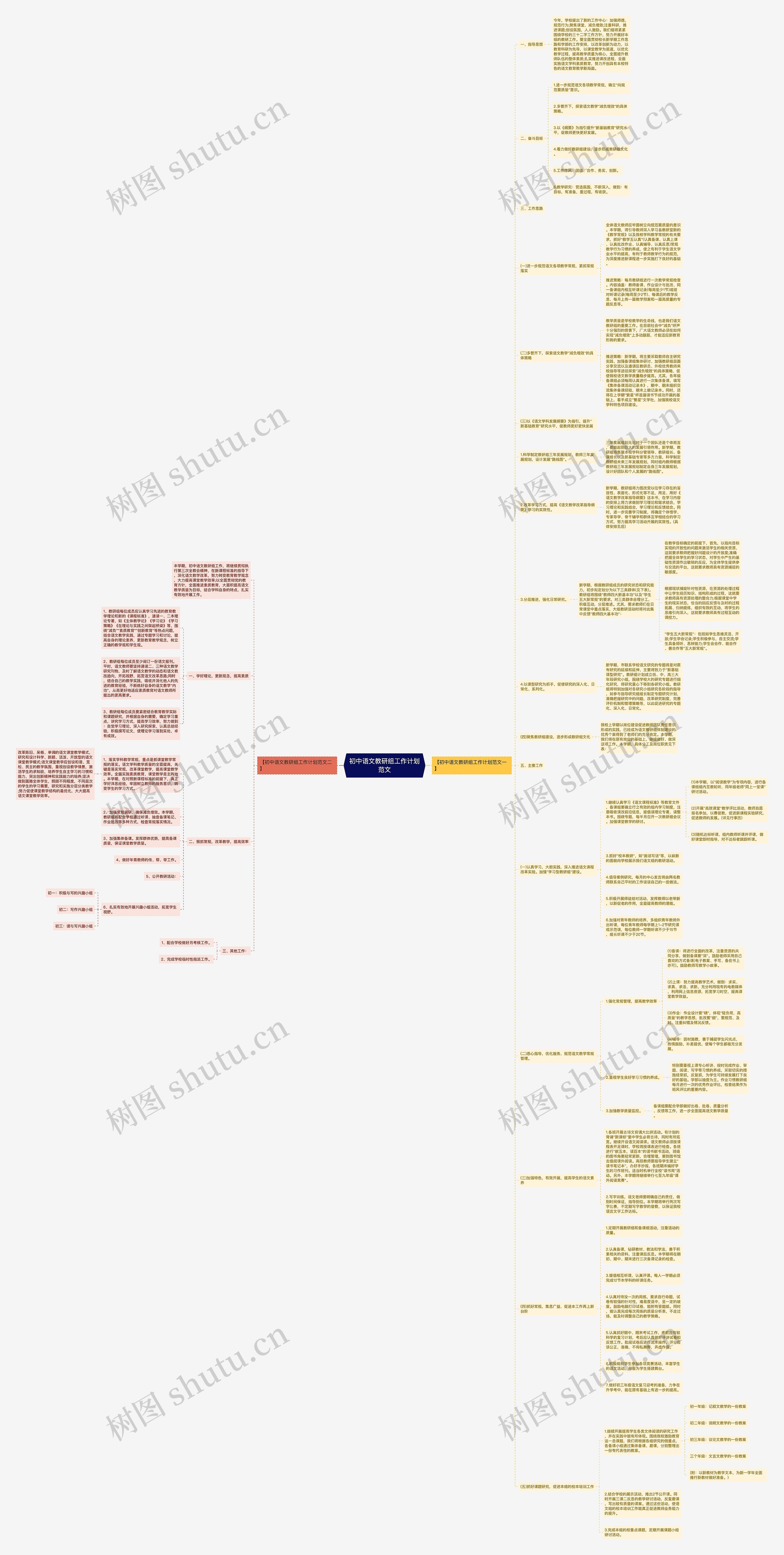 初中语文教研组工作计划范文思维导图
