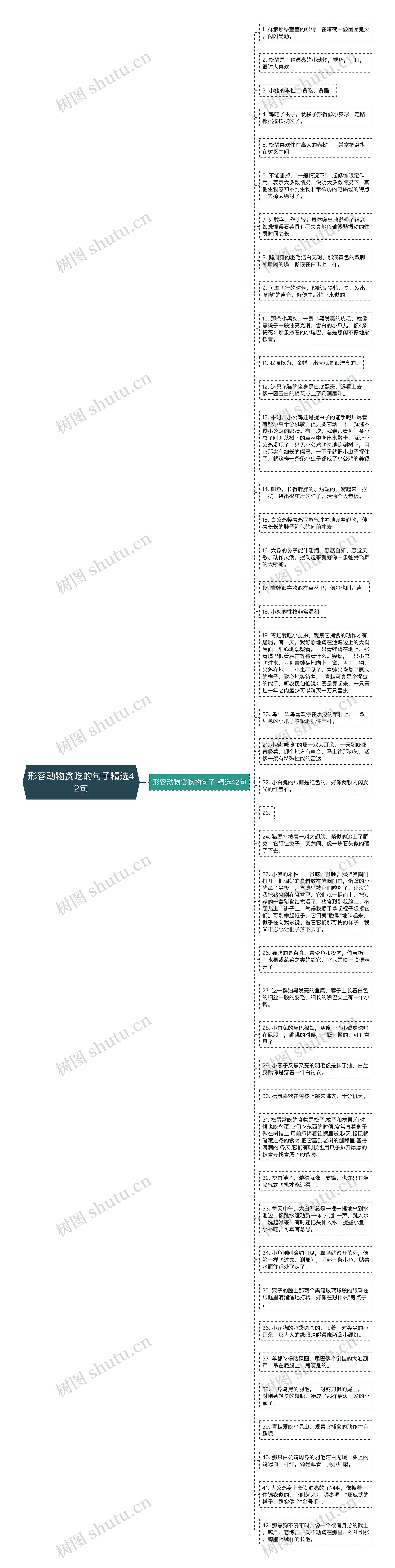 形容动物贪吃的句子精选42句思维导图