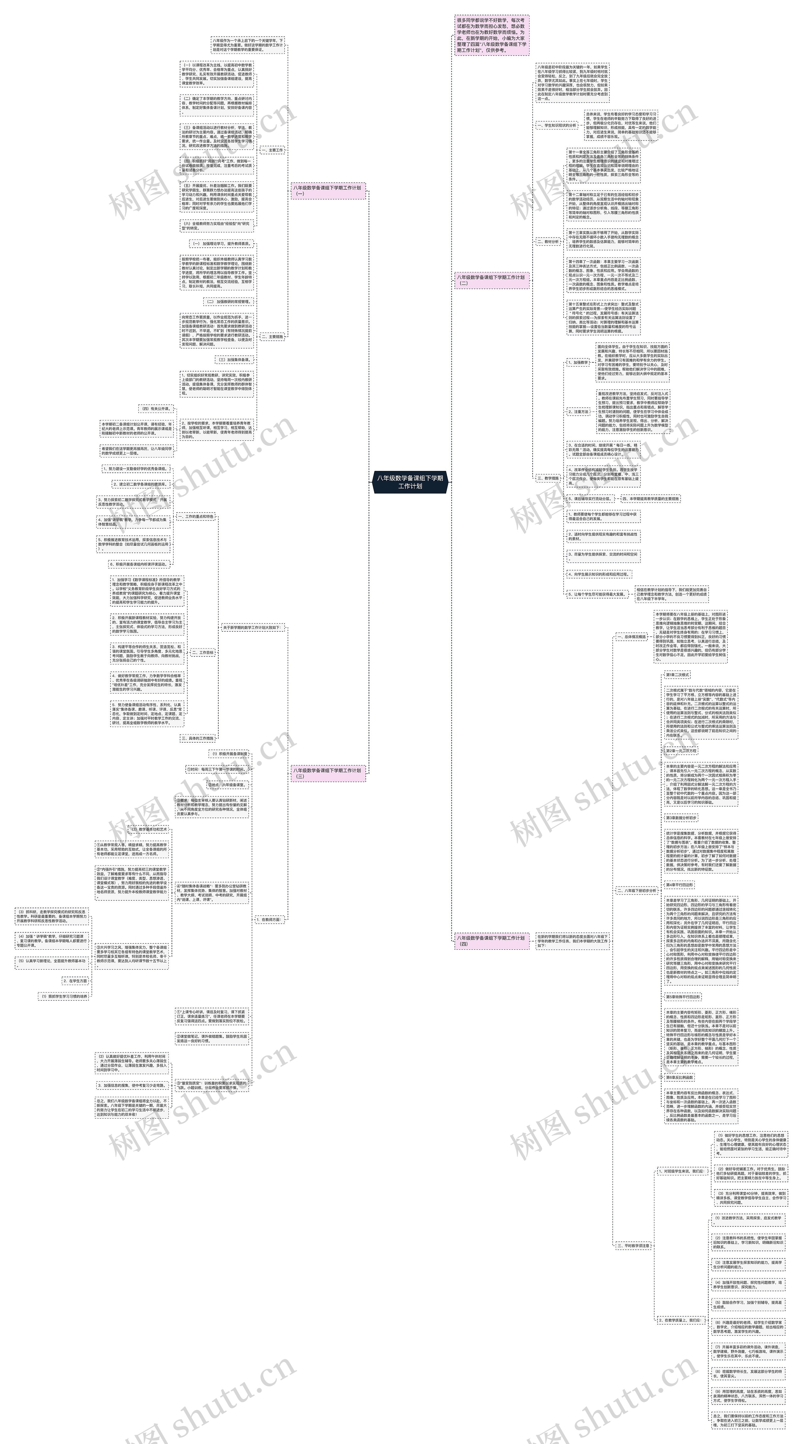 八年级数学备课组下学期工作计划思维导图高清图 八年级数学备课组下学期工作计划思维导图