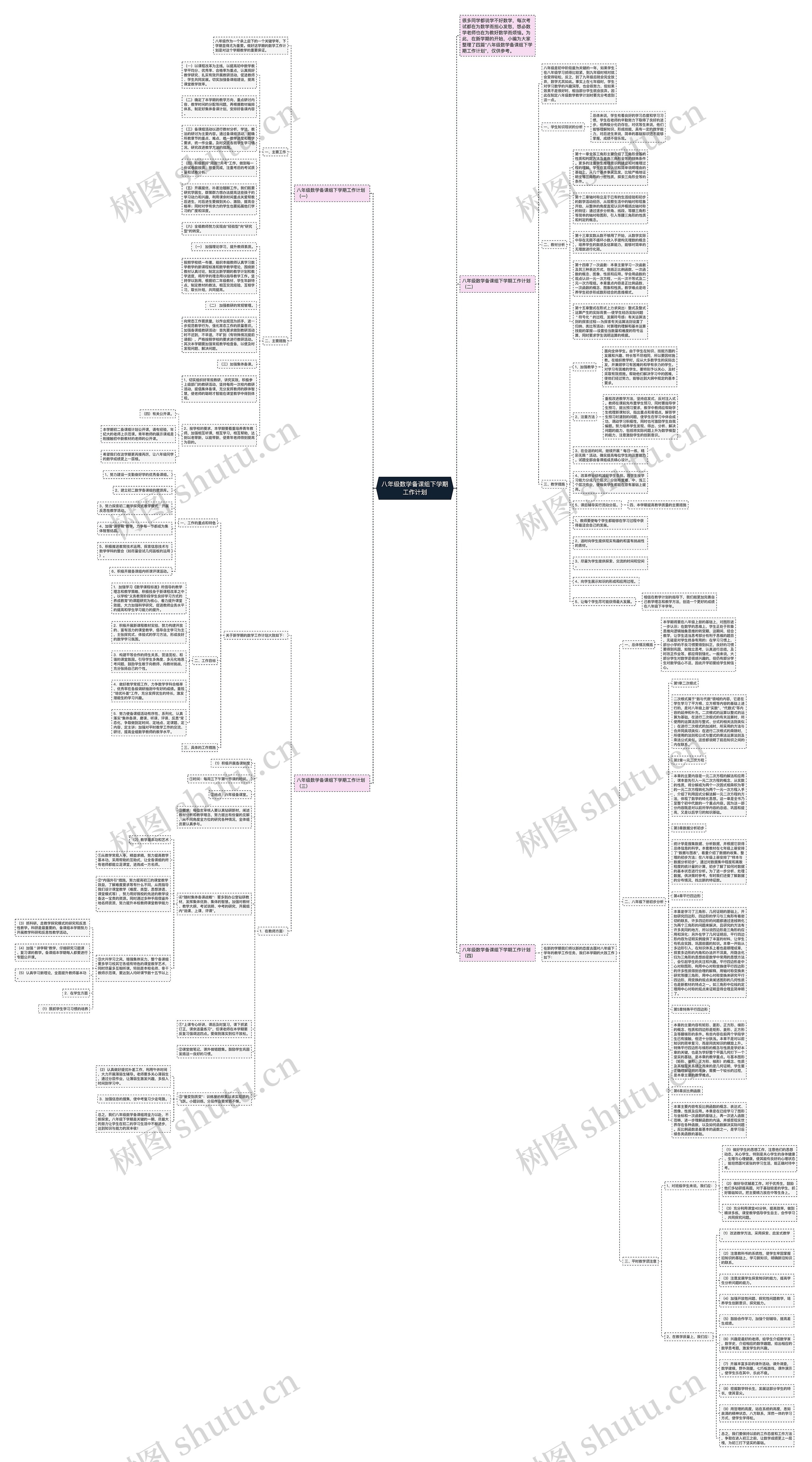 八年级数学备课组下学期工作计划思维导图