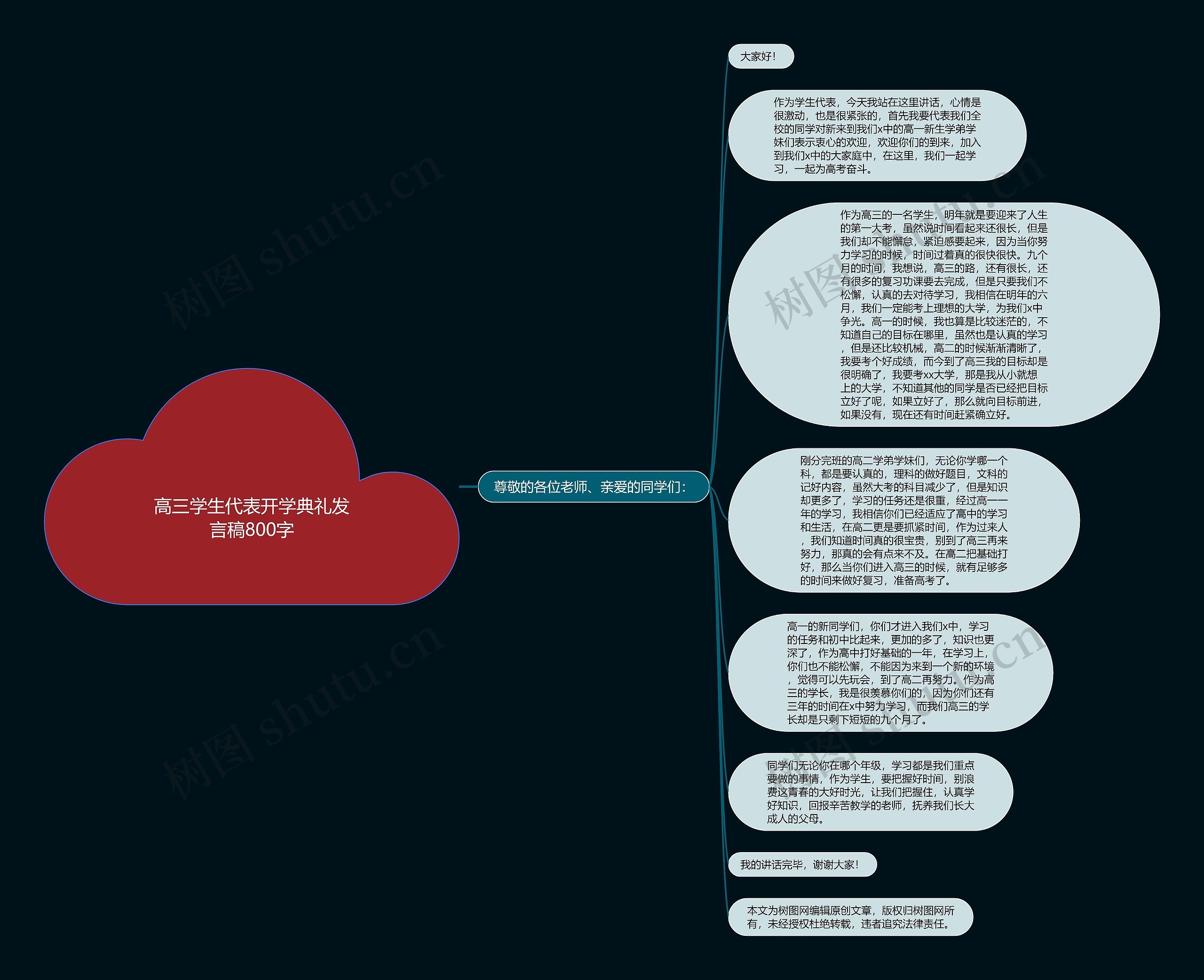高三学生代表开学典礼发言稿800字思维导图