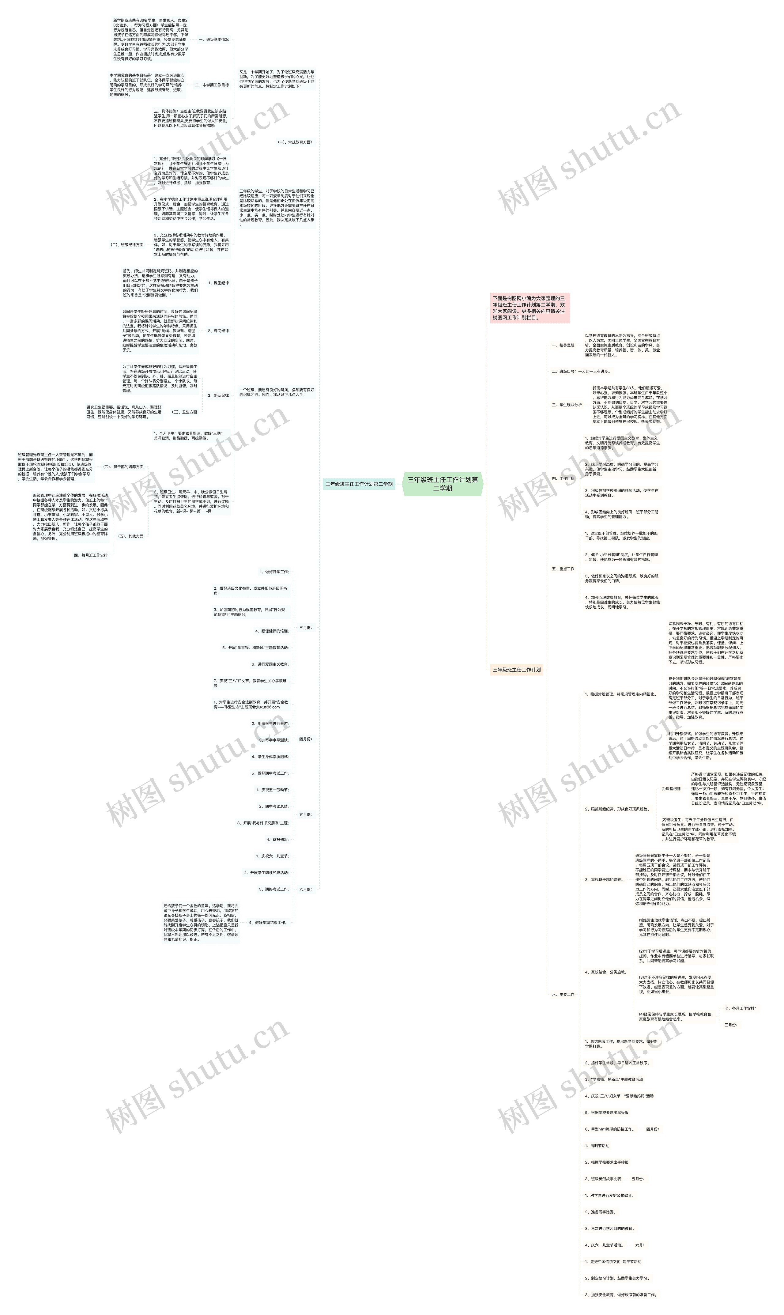 三年级班主任工作计划第二学期思维导图