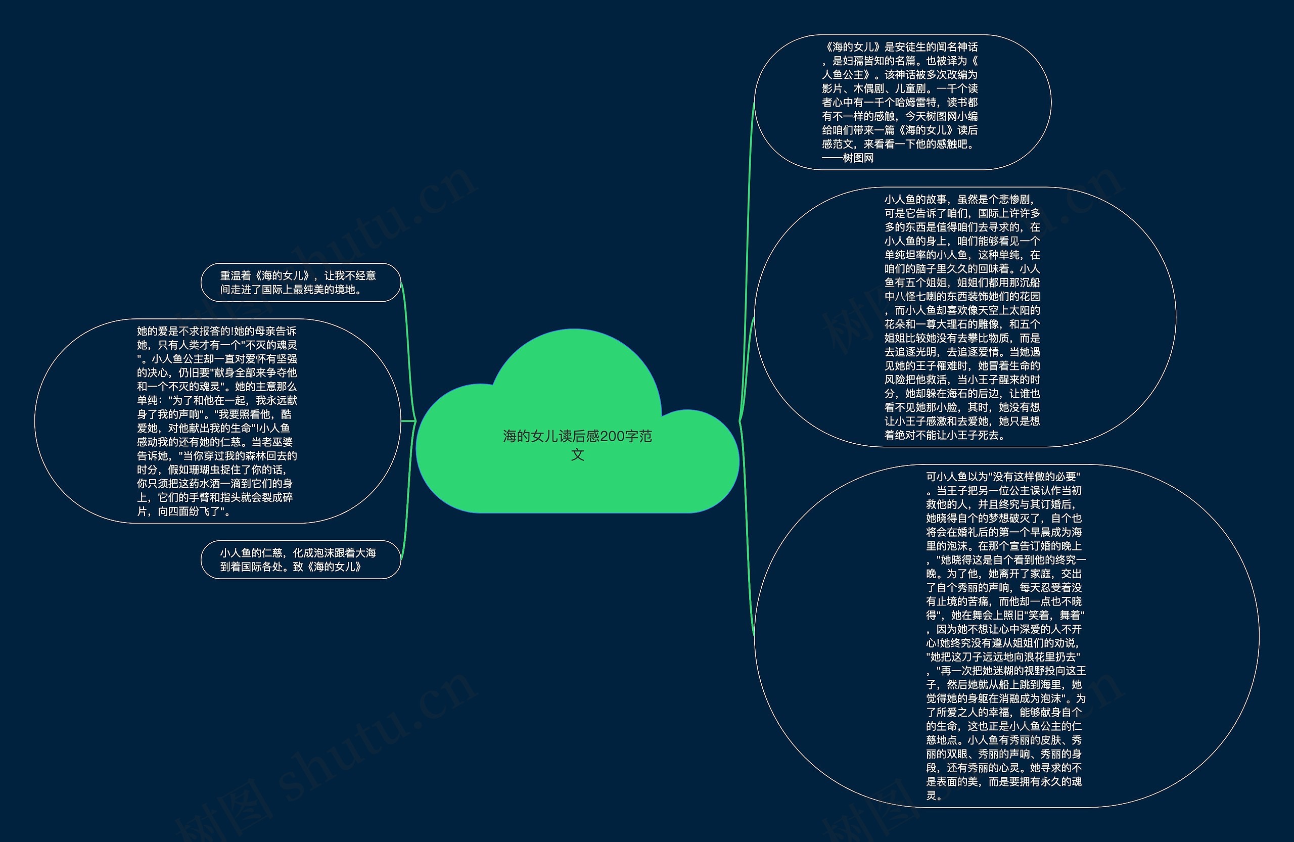 海的女儿读后感200字范文