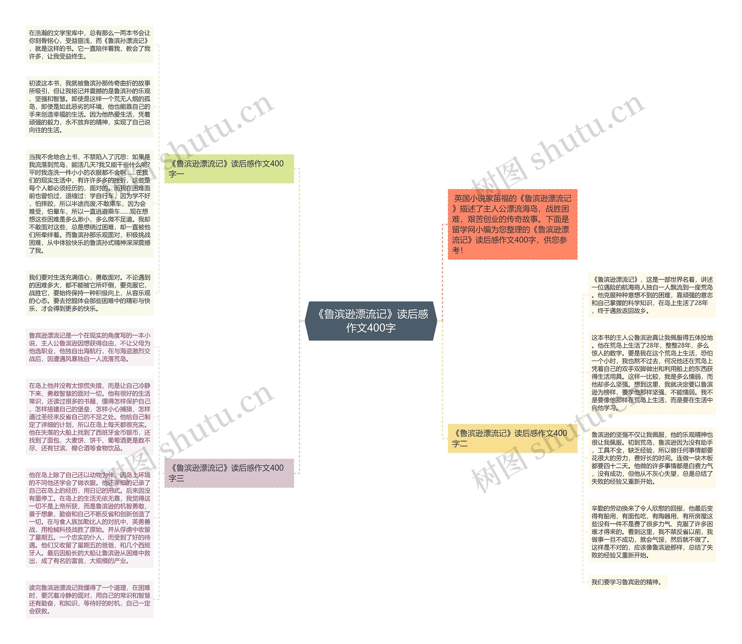 《鲁滨逊漂流记》读后感作文400字思维导图