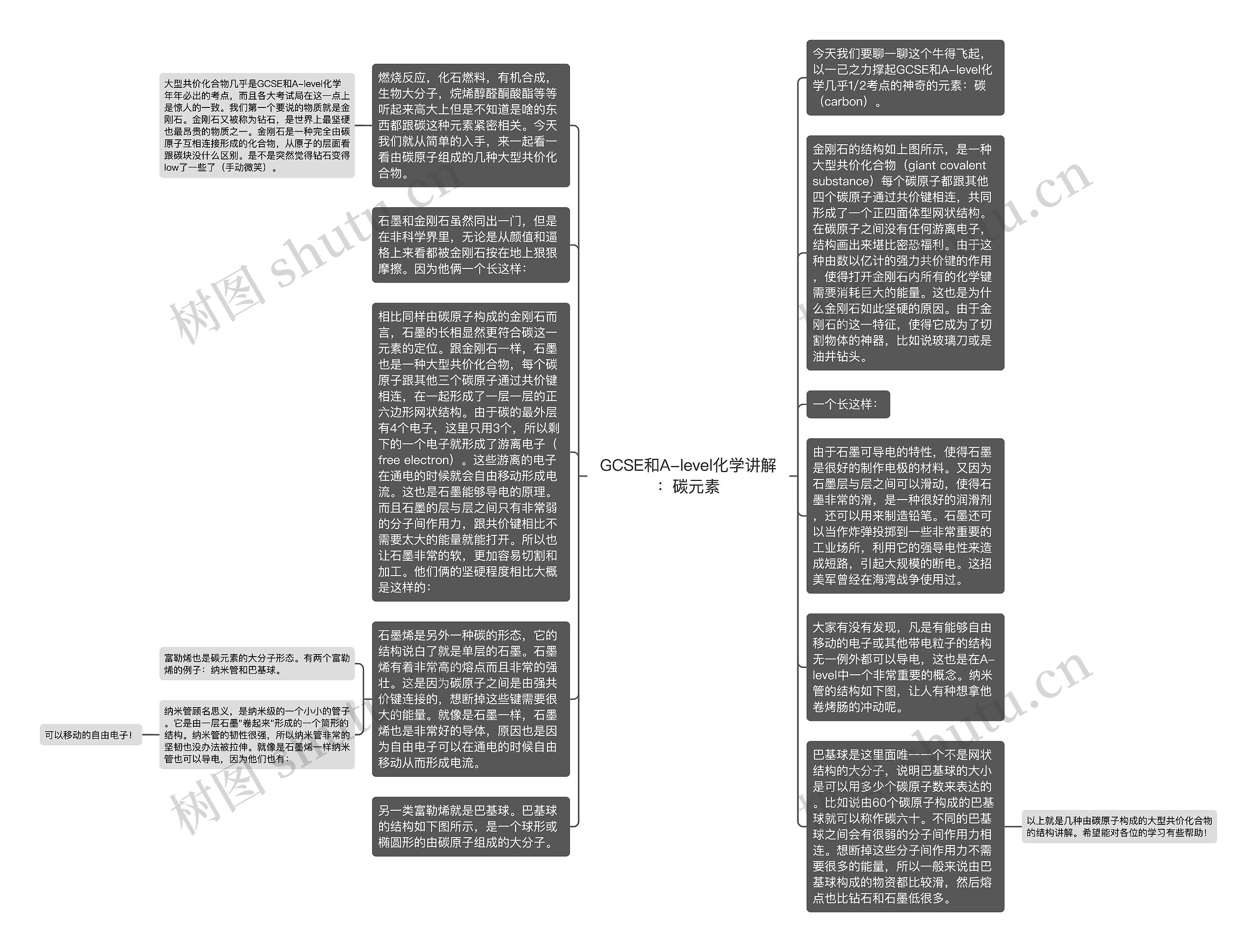 GCSE和A-level化学讲解：碳元素