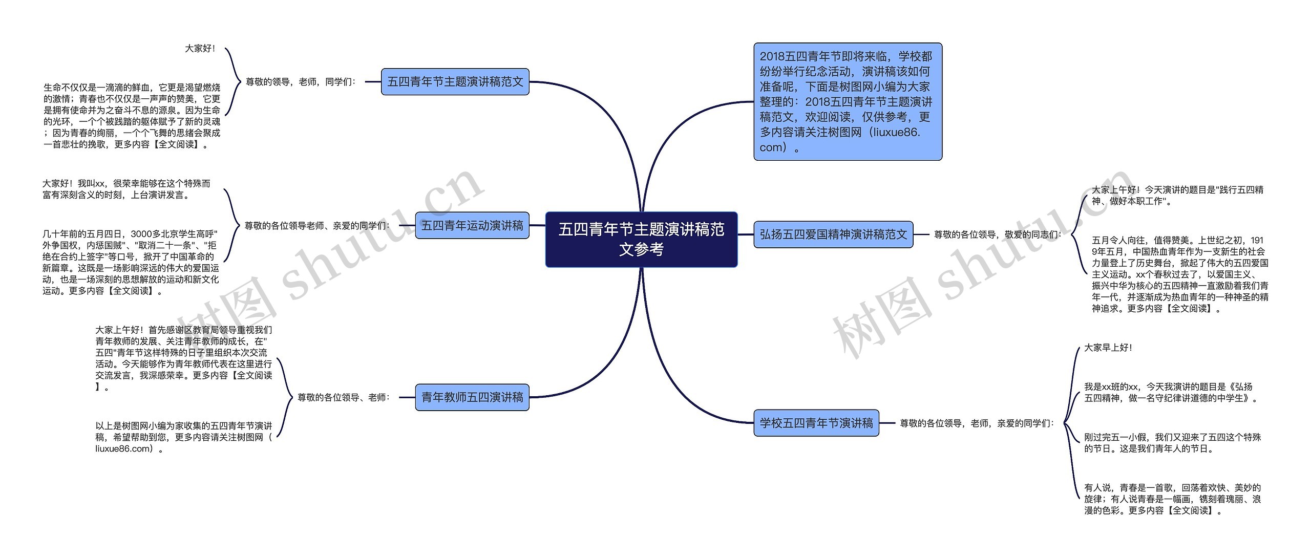 五四青年节主题演讲稿范文参考思维导图