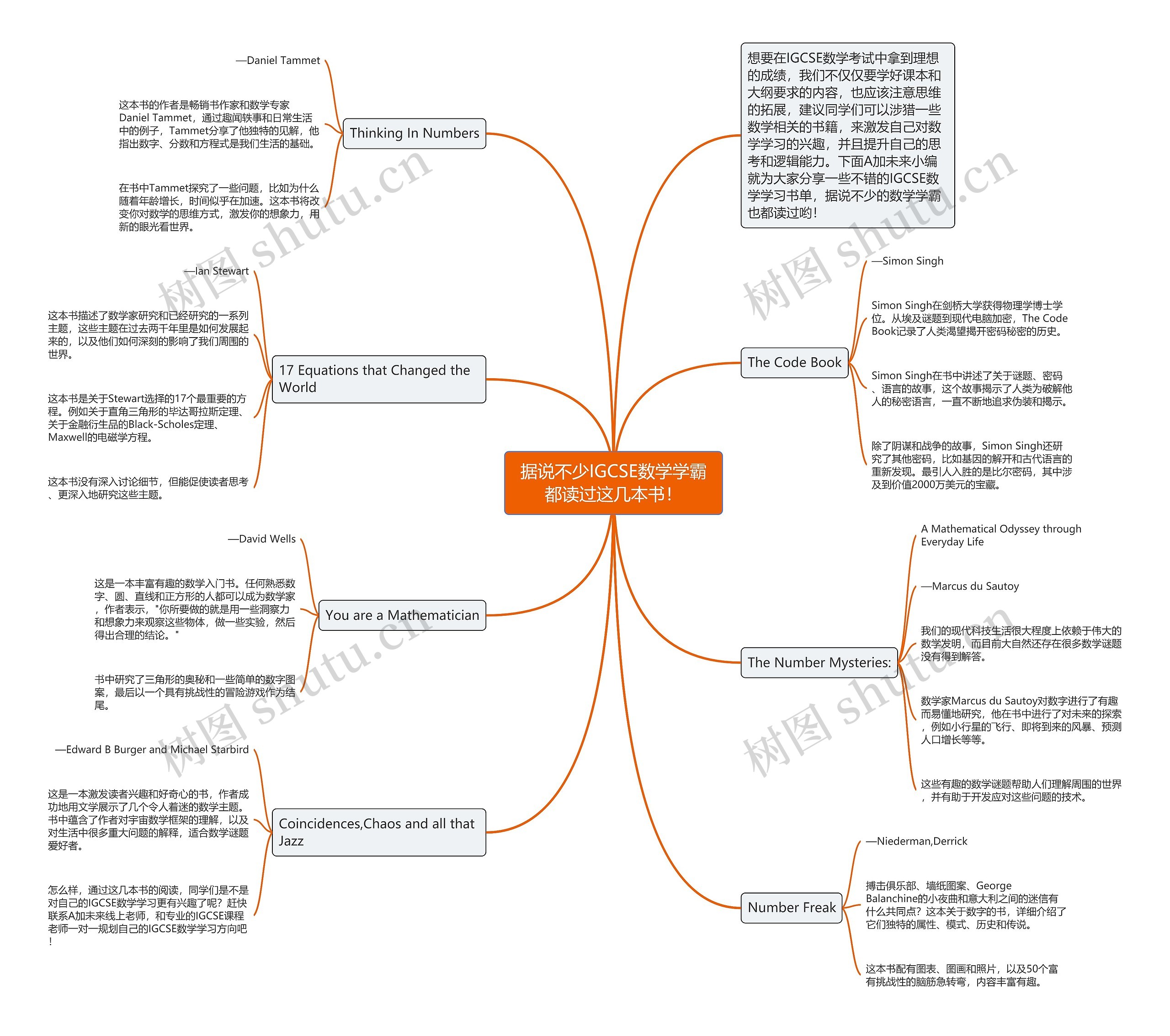 据说不少IGCSE数学学霸都读过这几本书！思维导图