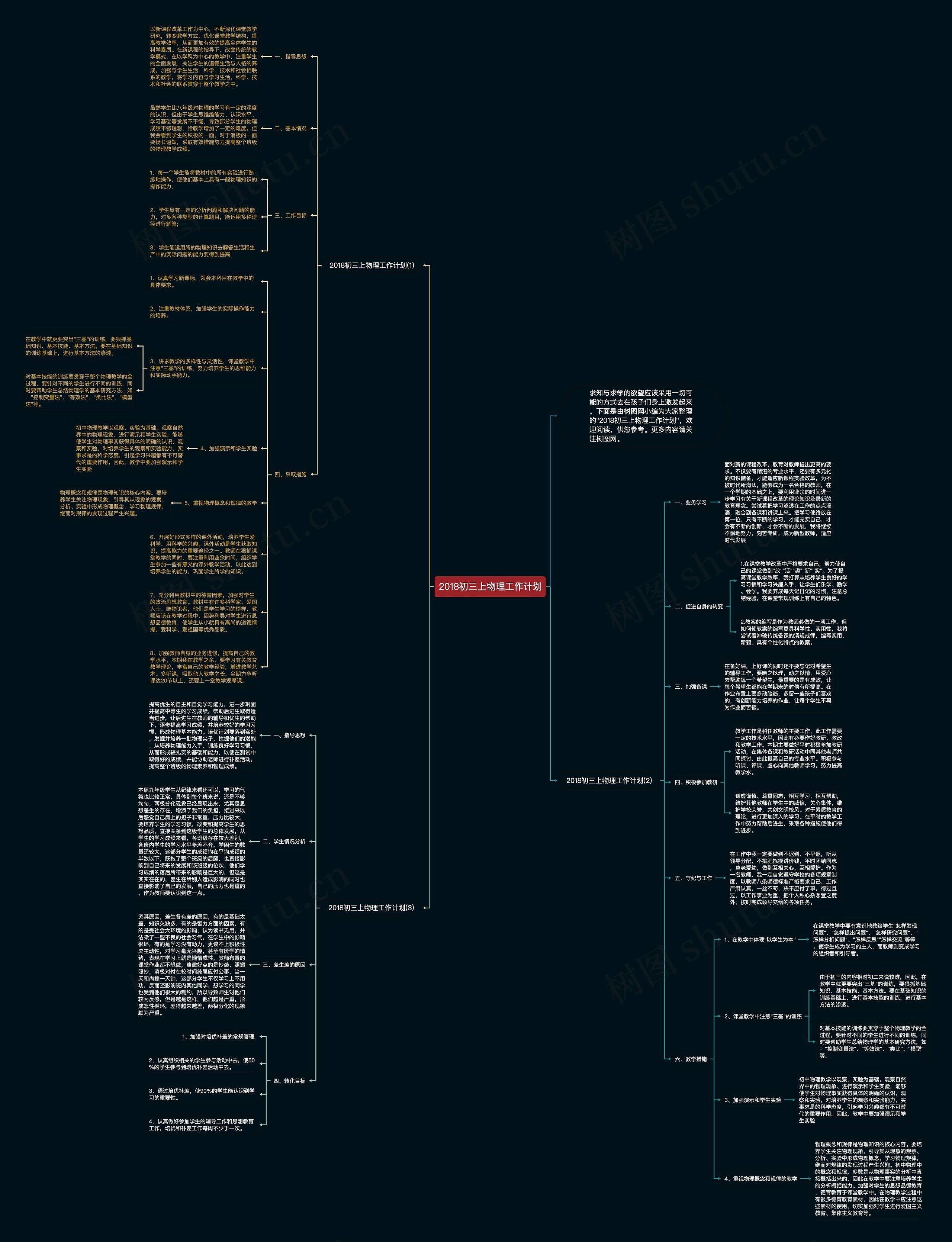 2018初三上物理工作计划思维导图