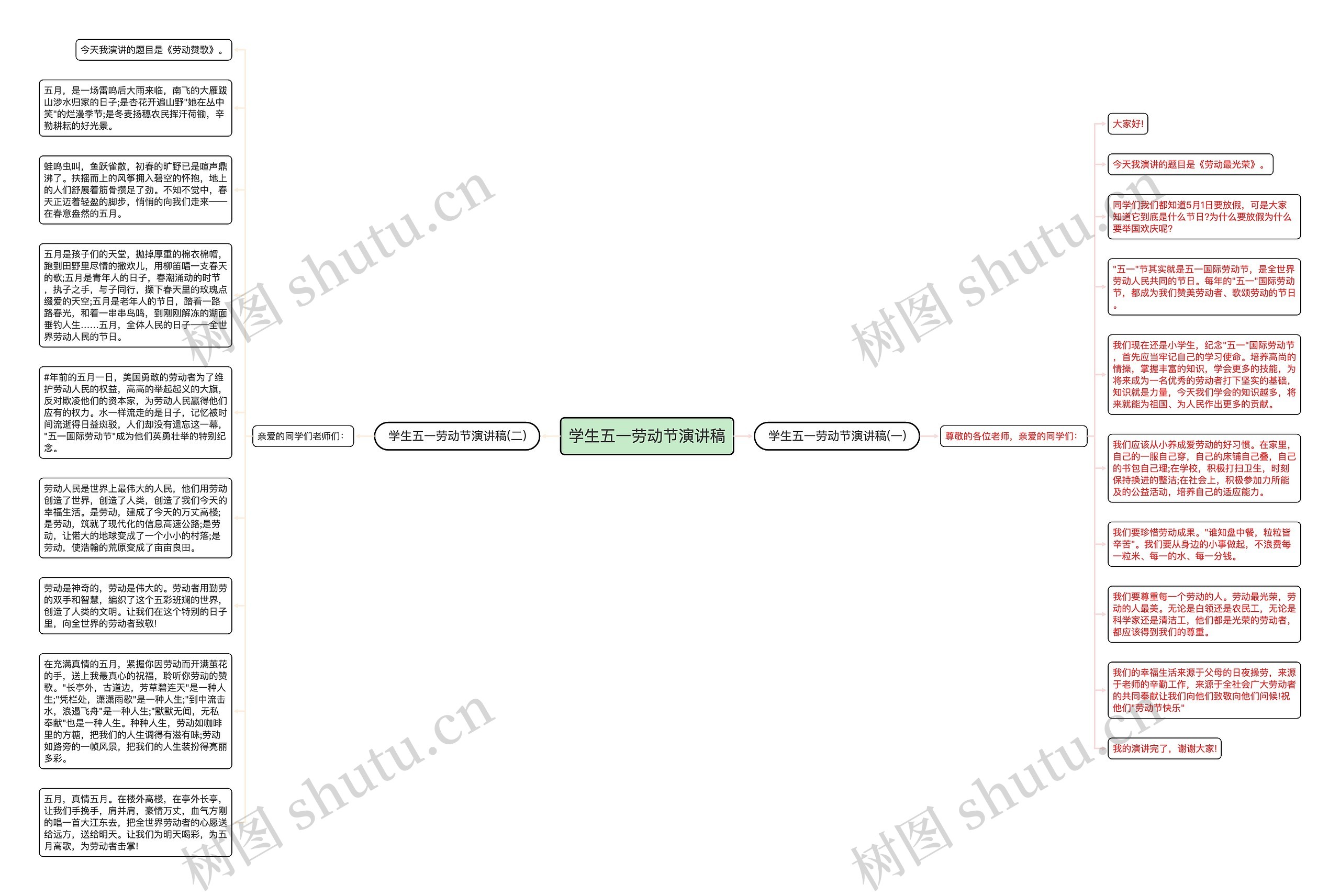 学生五一劳动节演讲稿思维导图