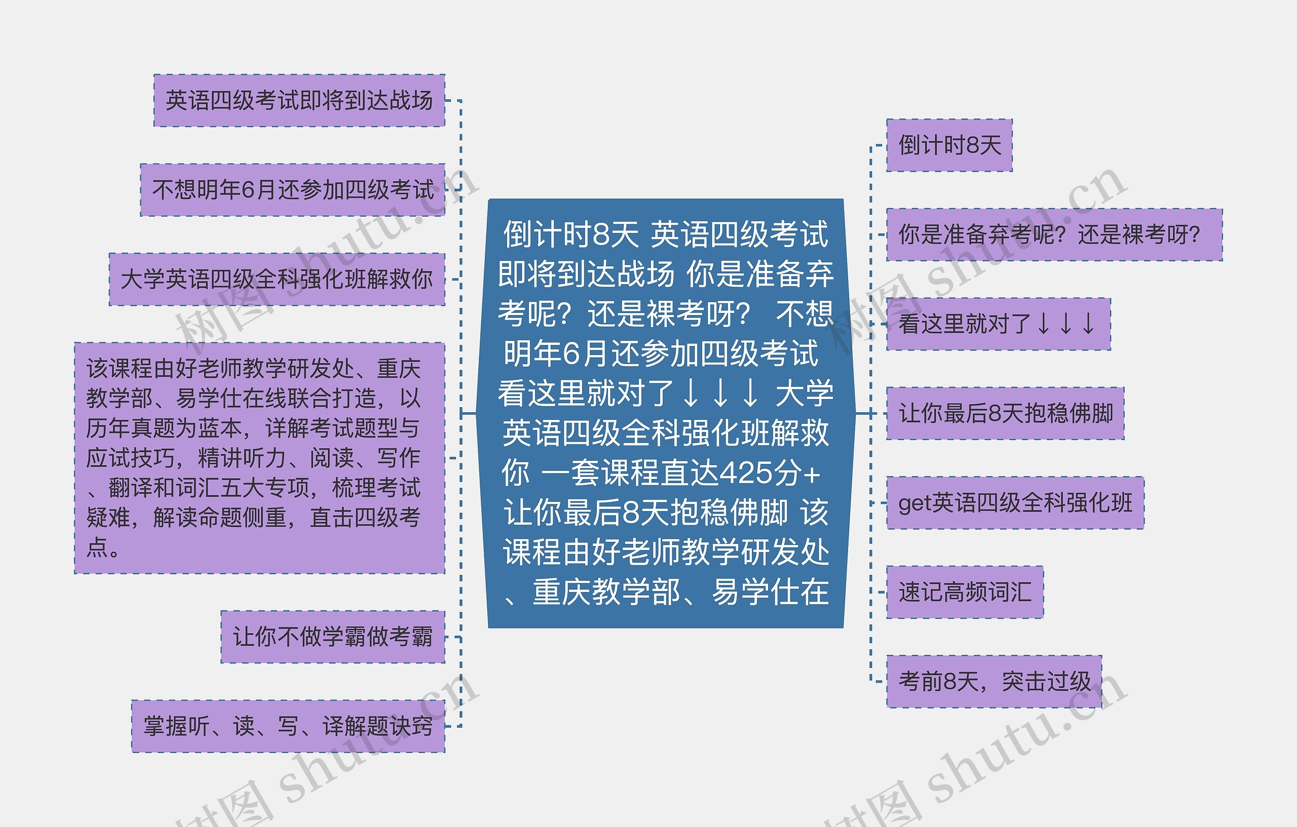 倒计时8天 英语四级考试即将到达战场 你是准备弃考呢？还是裸考呀？ 不想明年6月还参加四级考试 看这里就对了↓↓↓ 大学英语四级全科强化班解救你 一套课程直达425分+ 让你最后8天抱稳佛脚 该课程由好老师教学研发处、重庆教学部、易学仕在