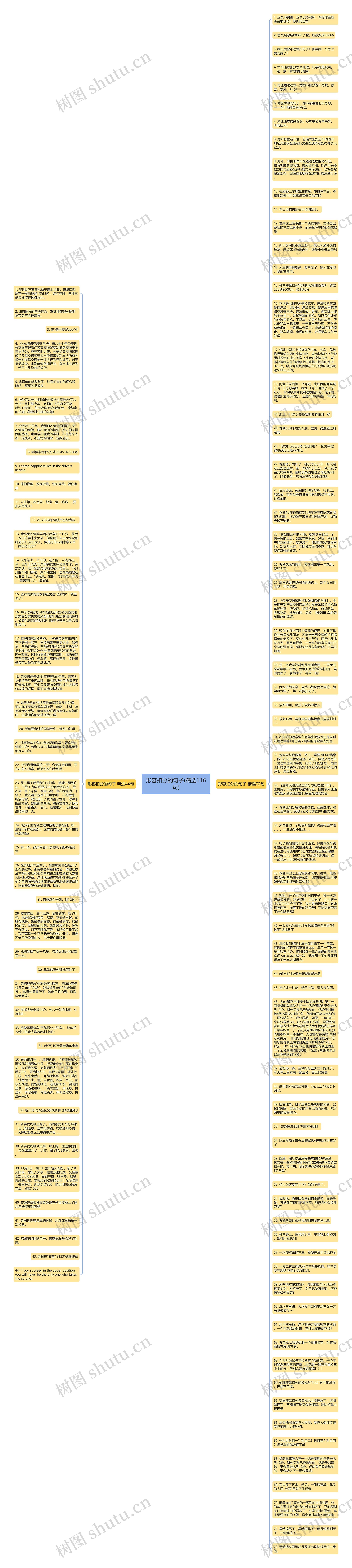 形容扣分的句子(精选116句)思维导图