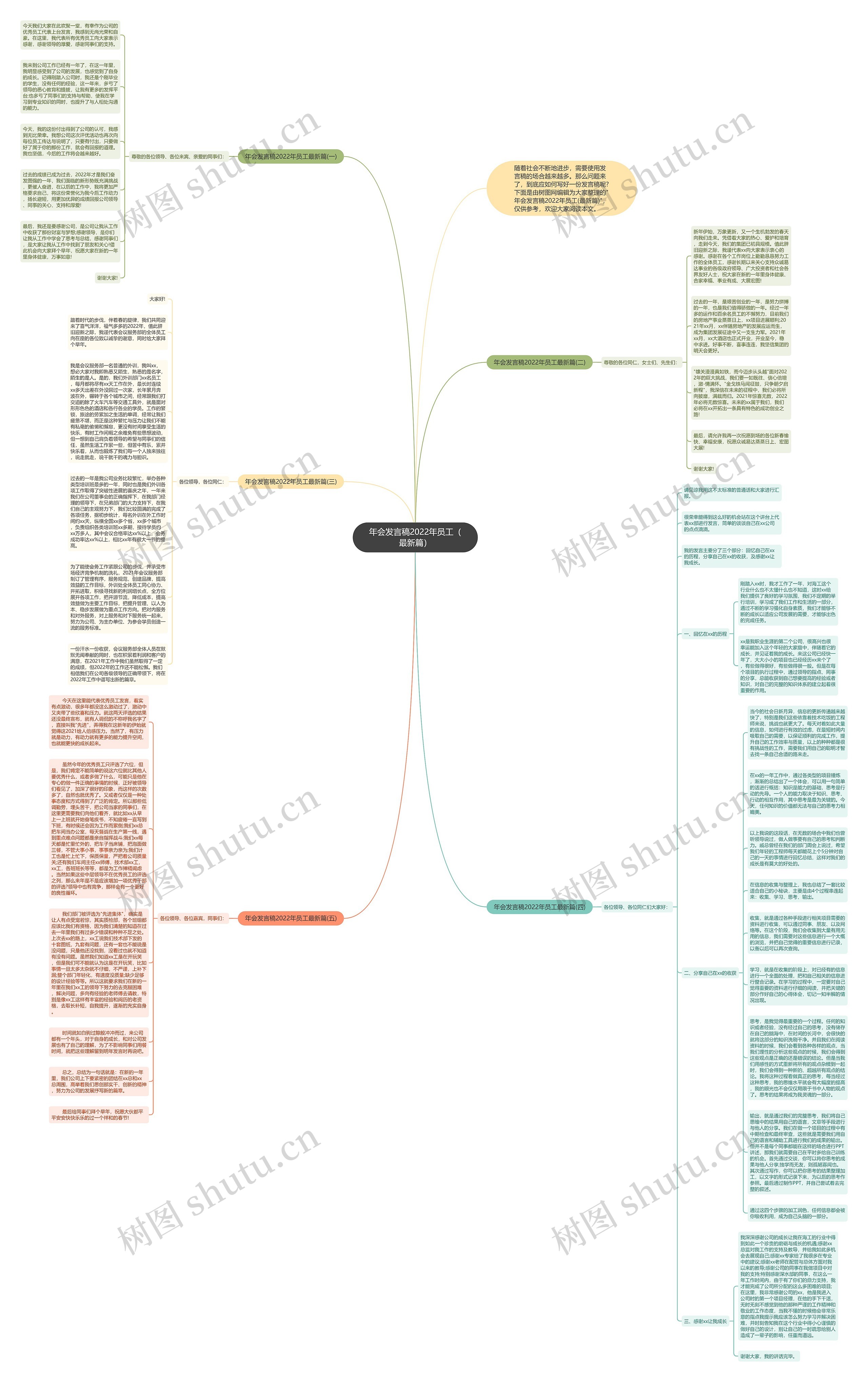年会发言稿2022年员工（最新篇）思维导图