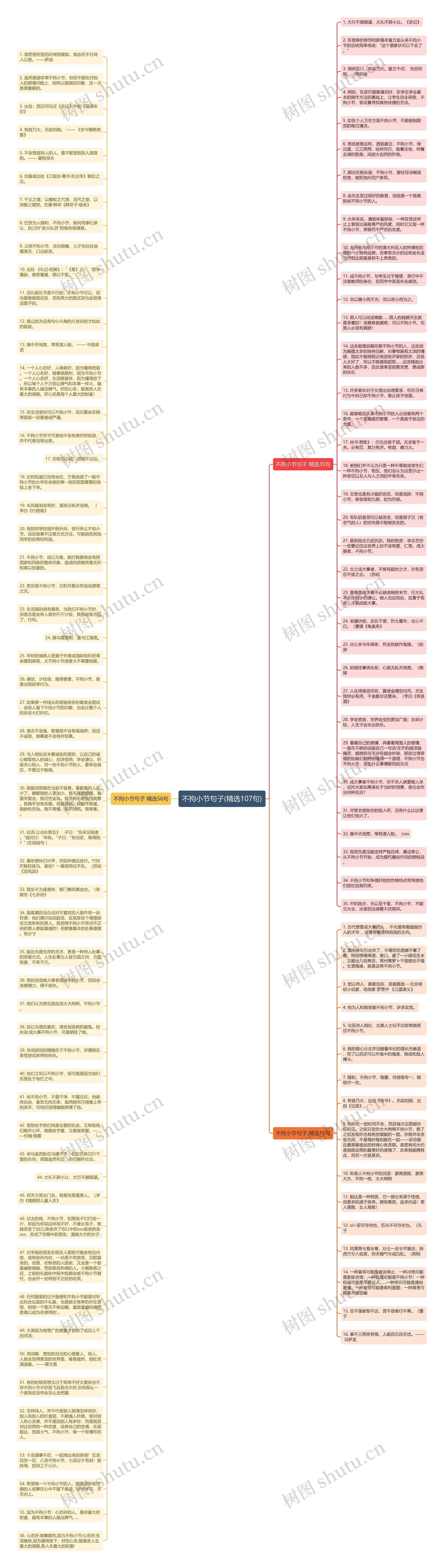 不拘小节句子(精选107句)思维导图