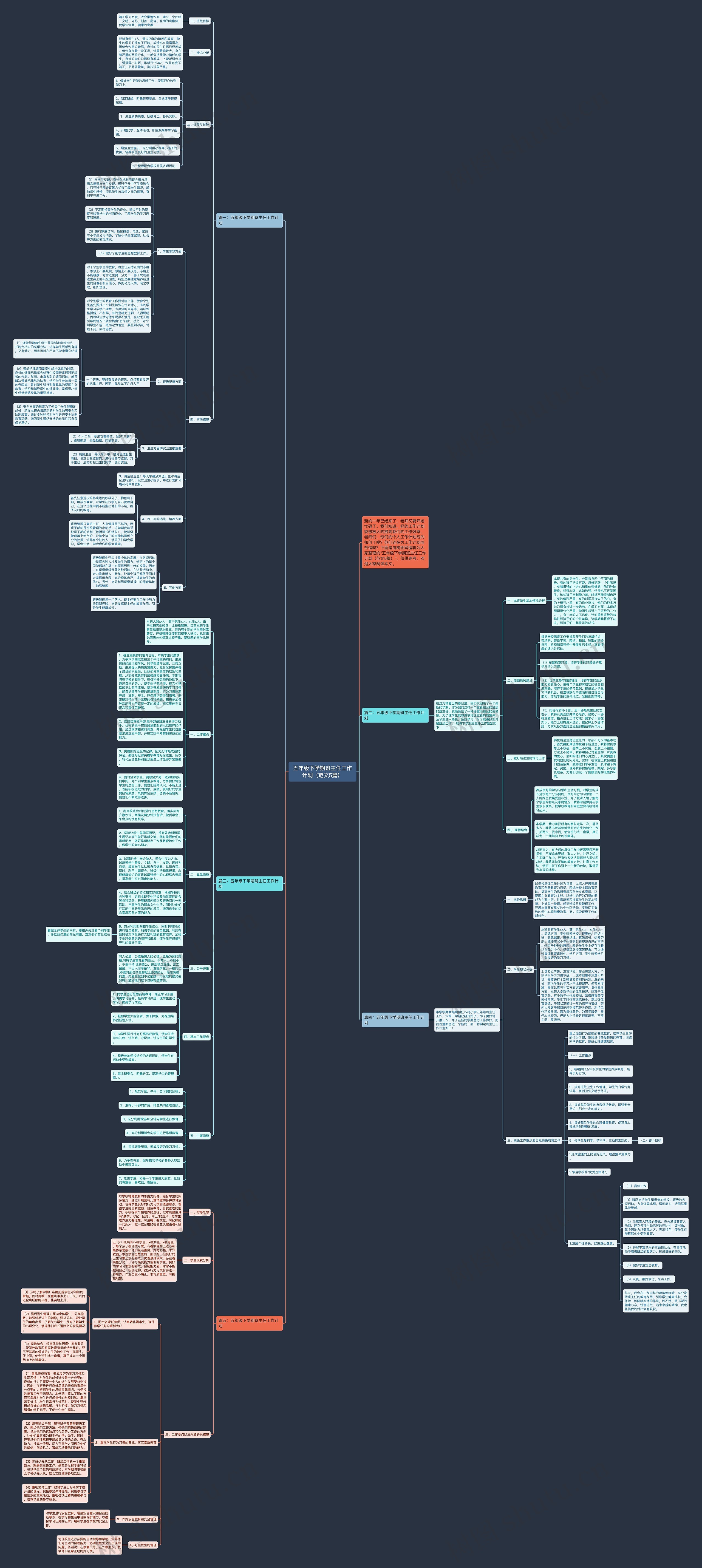 五年级下学期班主任工作计划（范文5篇）思维导图