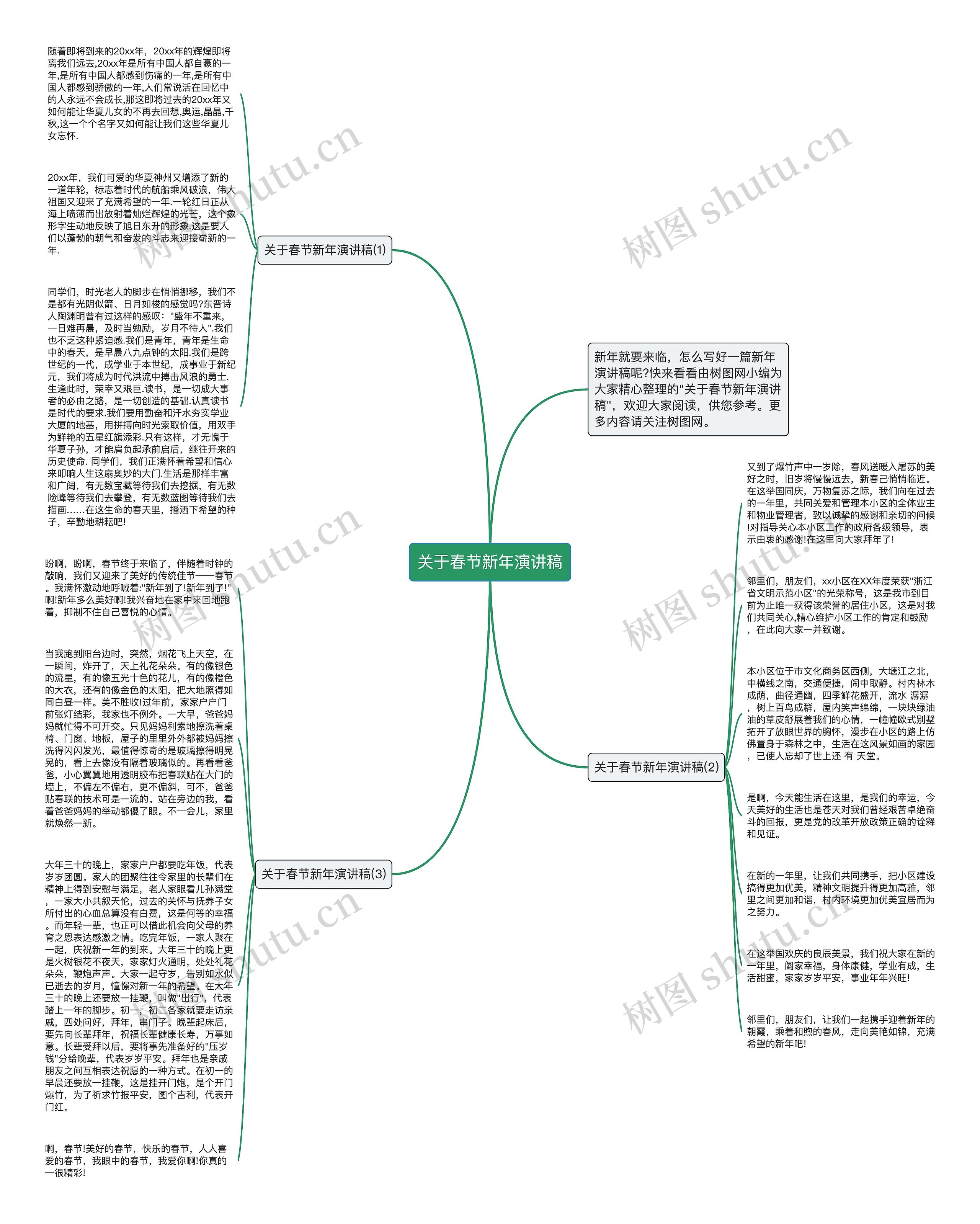 关于春节新年演讲稿思维导图