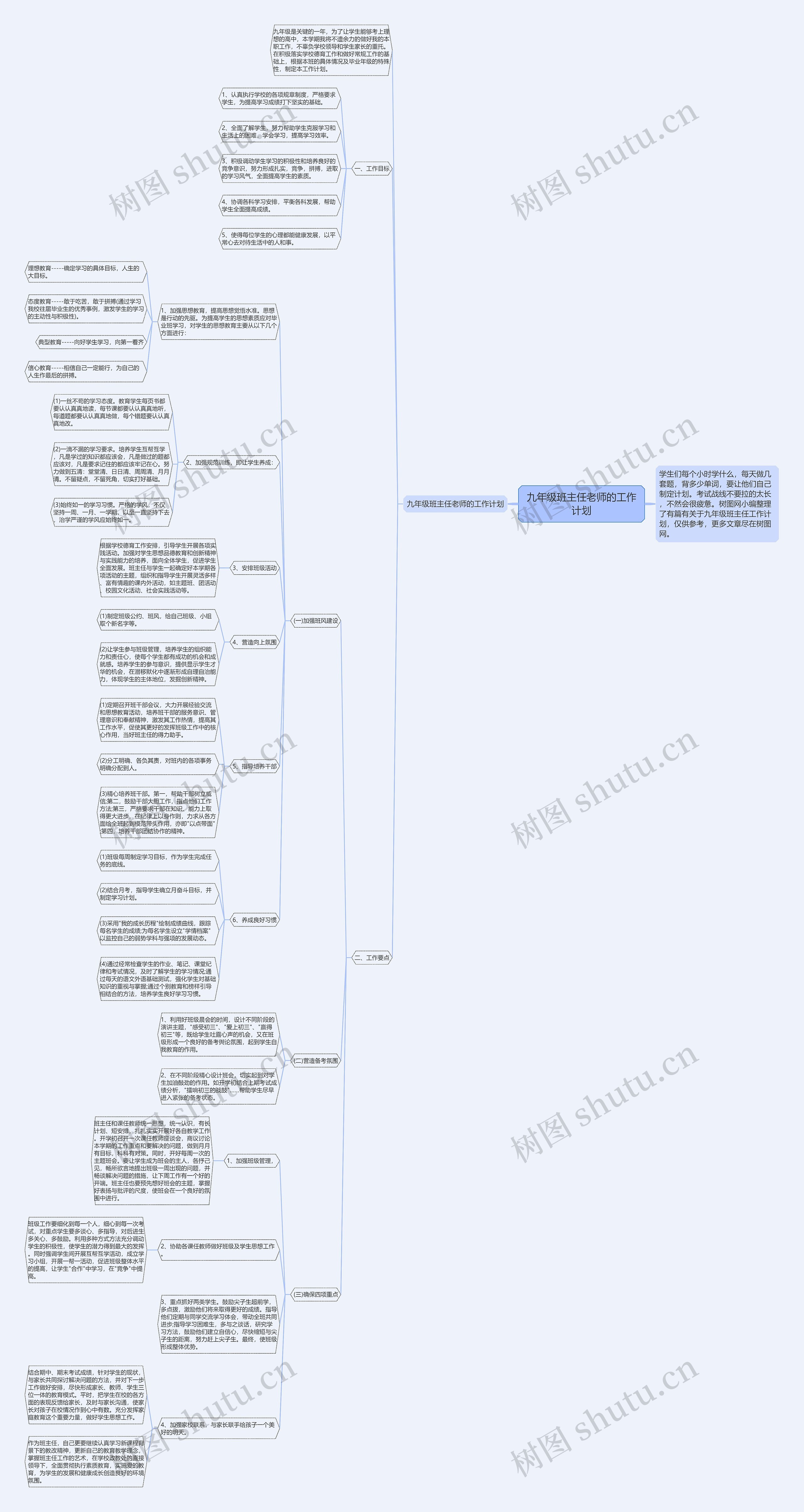 九年级班主任老师的工作计划思维导图