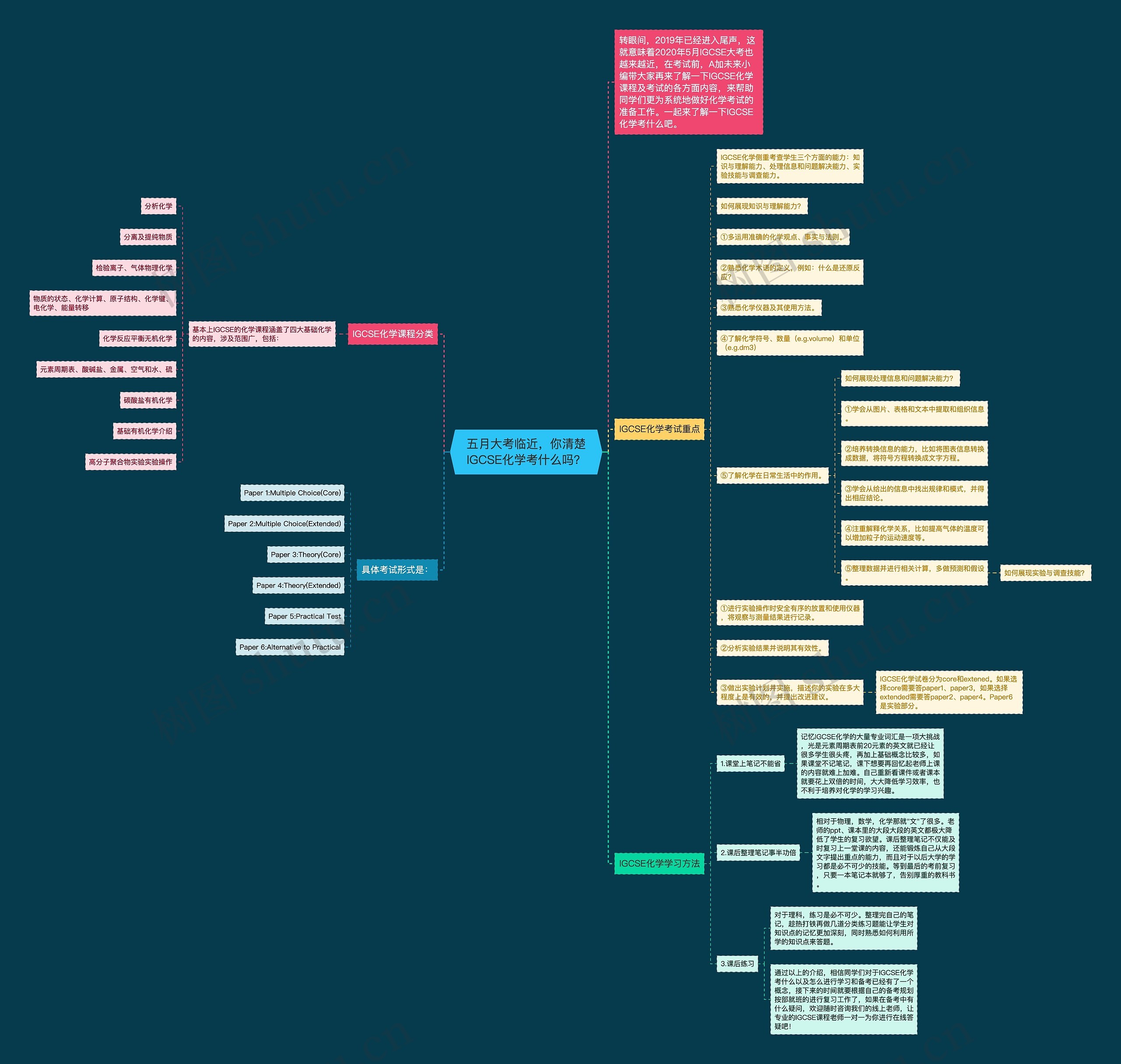 五月大考临近，你清楚IGCSE化学考什么吗？