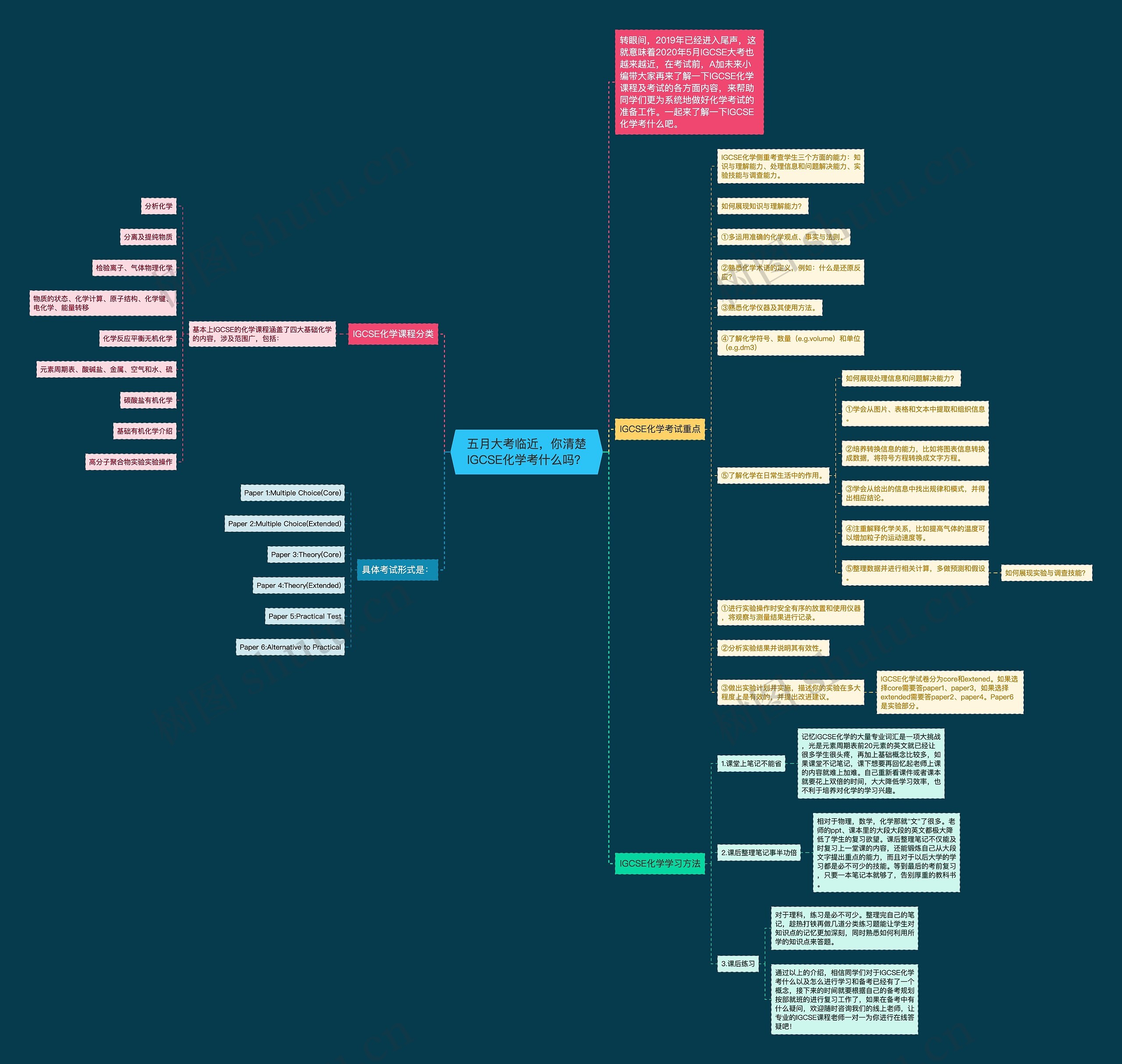 五月大考临近,你清楚IGCSE化学考什么吗? 五月大考临近,你清楚IGCSE化学考什么吗?