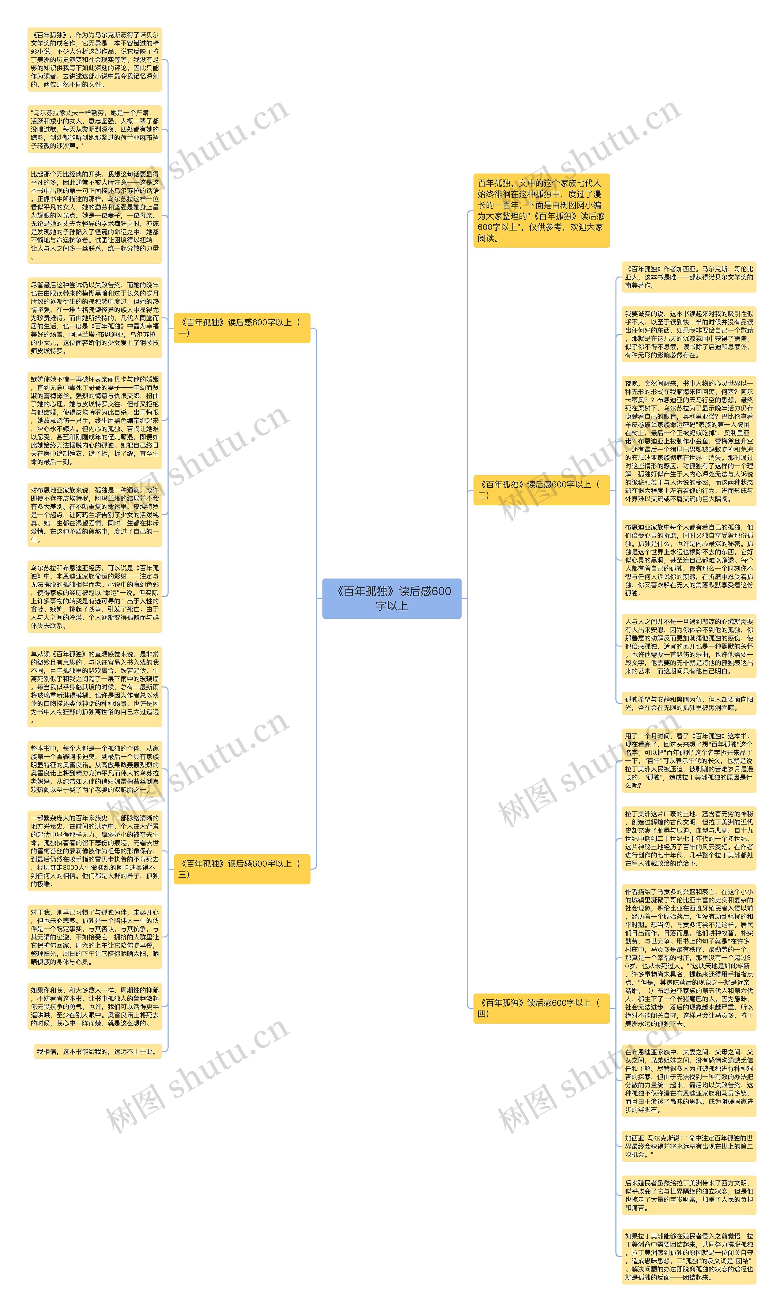 《百年孤独》读后感600字以上思维导图