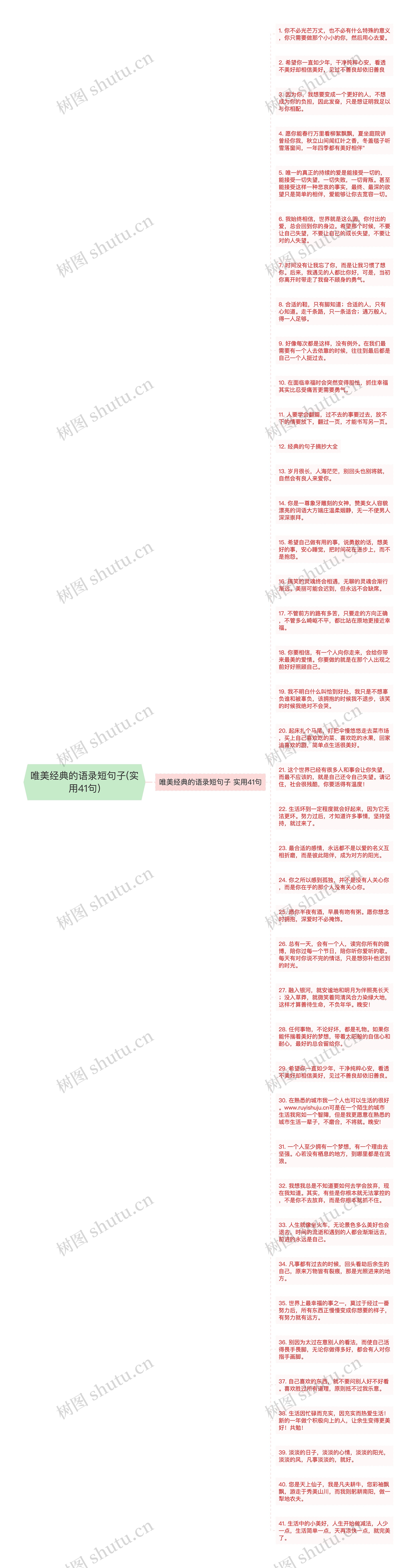 唯美经典的语录短句子(实用41句)思维导图