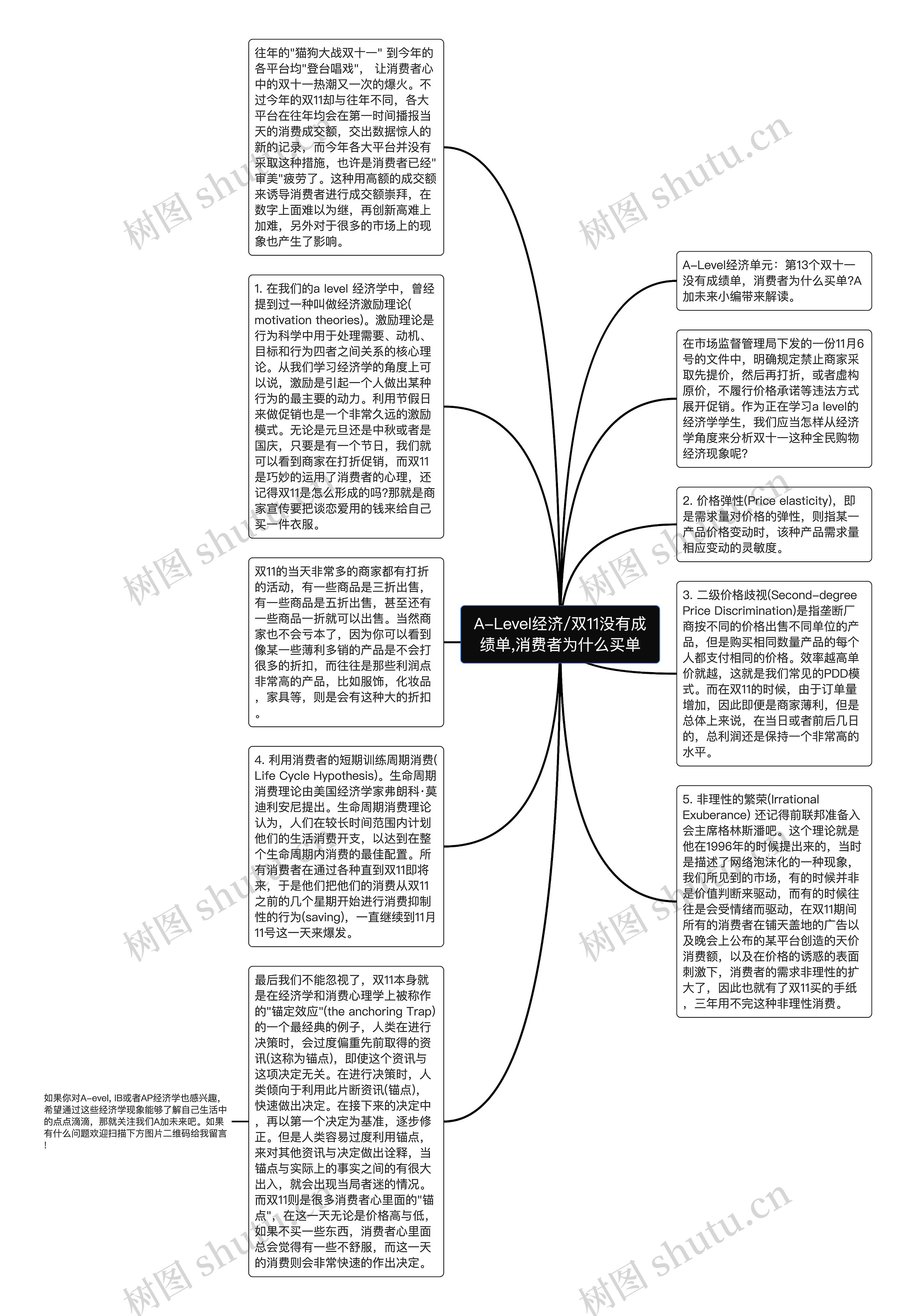 A-Level经济/双11没有成绩单,消费者为什么买单