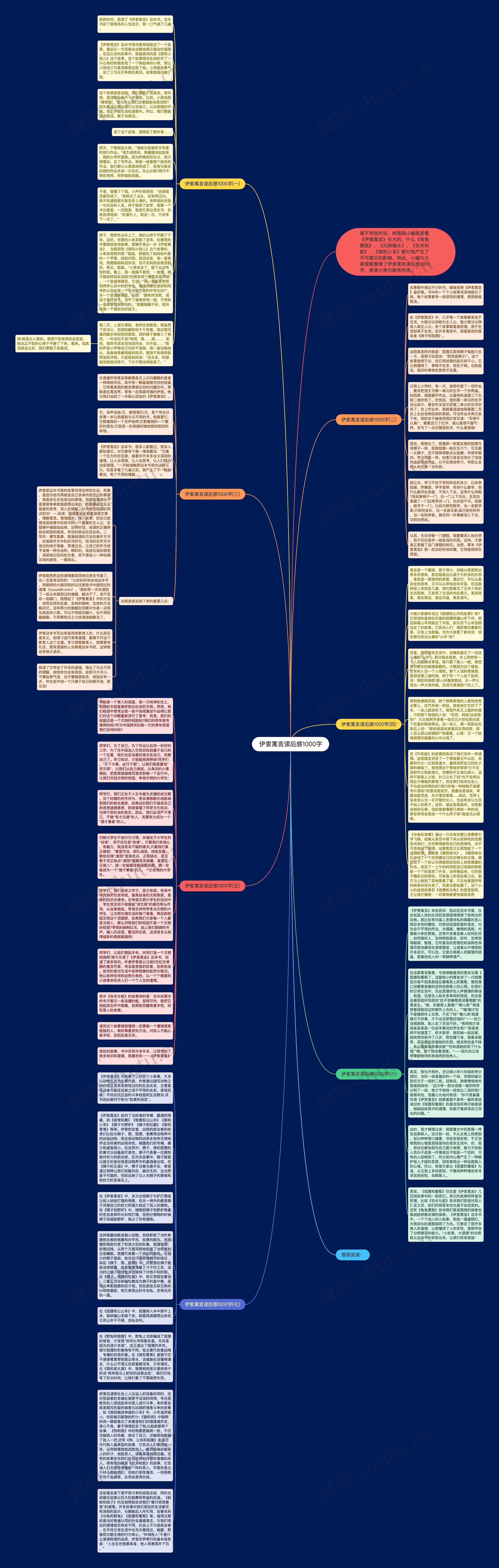 伊索寓言读后感1000字思维导图