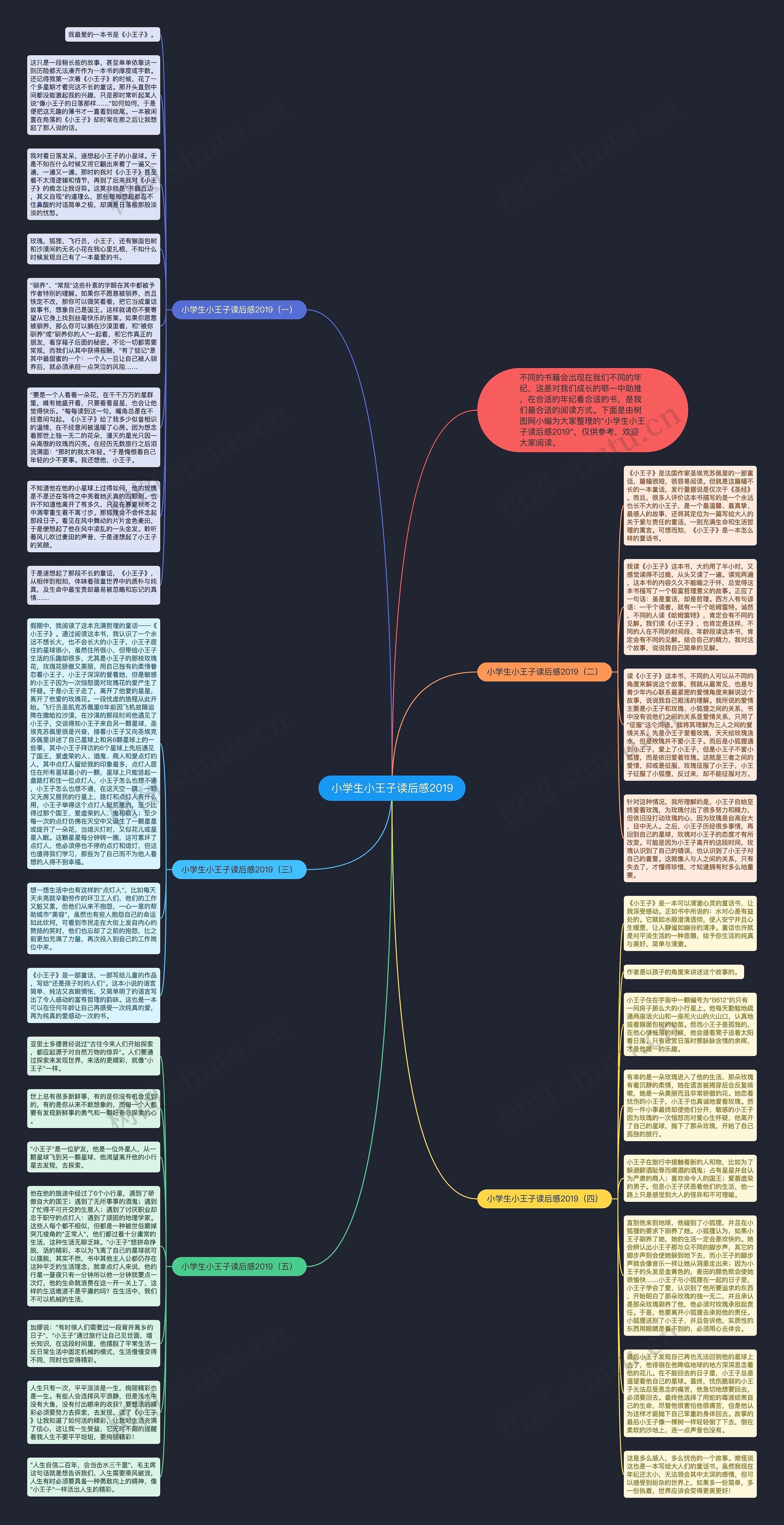 小学生小王子读后感2019思维导图