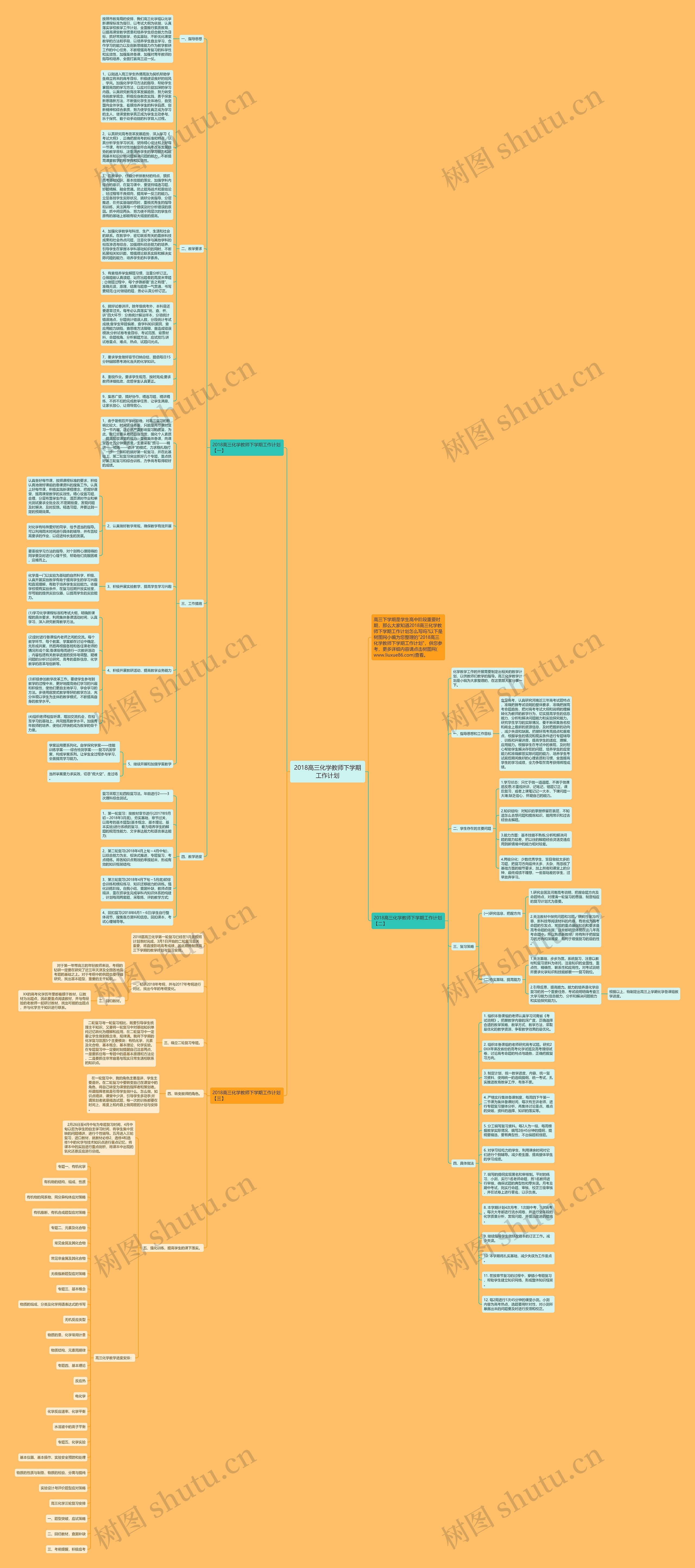2018高三化学教师下学期工作计划