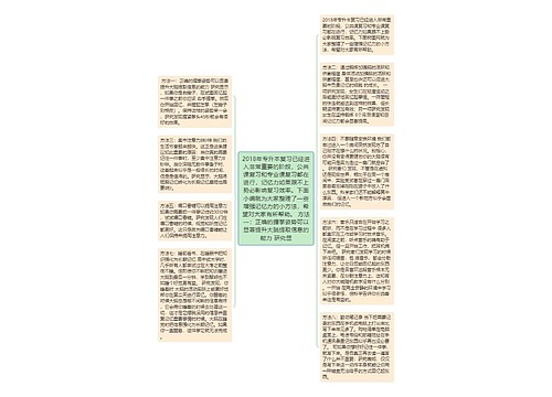 2018年专升本复习已经进入非常重要的阶段,公共课复习和专业课复习都在进行,记忆力如果跟不上势必影响复习效率。下面小编就为大家整理了一些增强记忆力的小方法,希望对大家有所帮助。 方法一:正确的握拳姿势可以显著提升大脑提取信息的能力 研究显 2018年专升本复习已经进入非常重要的阶段,公共课复习和专业课复习都在进行,记忆力如果跟不上势必影响复习效率。下面小编就为大家整理了一些增强记忆力的小方法,希望对大家有所帮助。 方法一:正确的握拳姿势可以显著提升大脑提取信息的能力 研究显