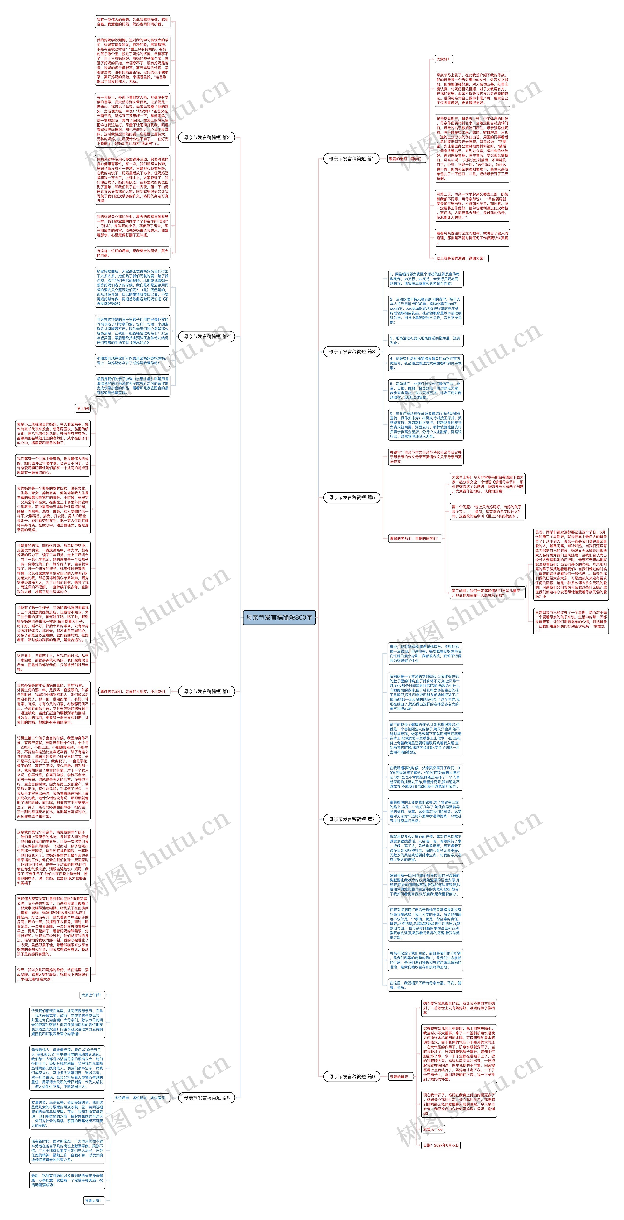 母亲节发言稿简短800字思维导图