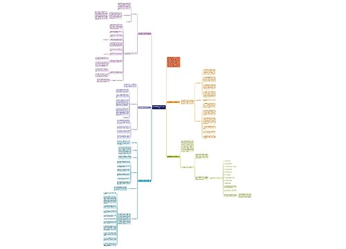 高中数学教师工作计划范文思维导图