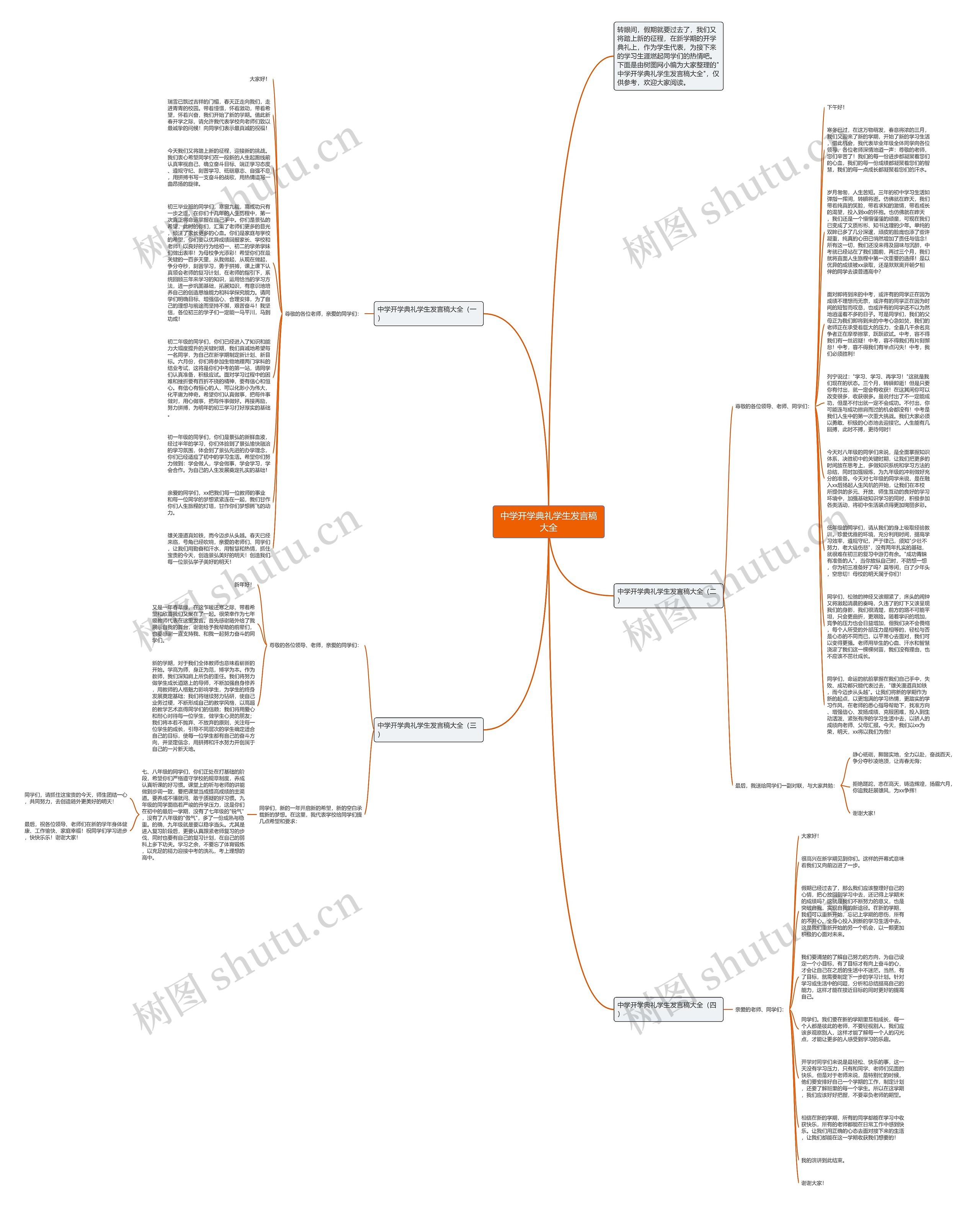 中学开学典礼学生发言稿大全思维导图