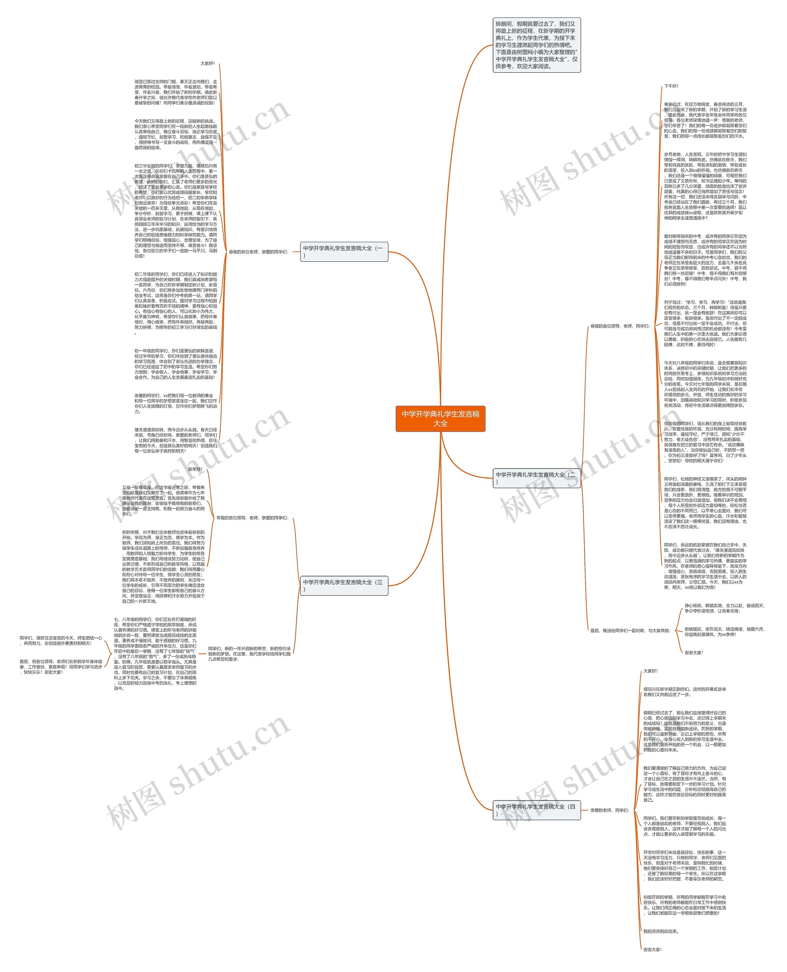 中学开学典礼学生发言稿大全思维导图高清图 中学开学典礼学生发言稿大全思维导图