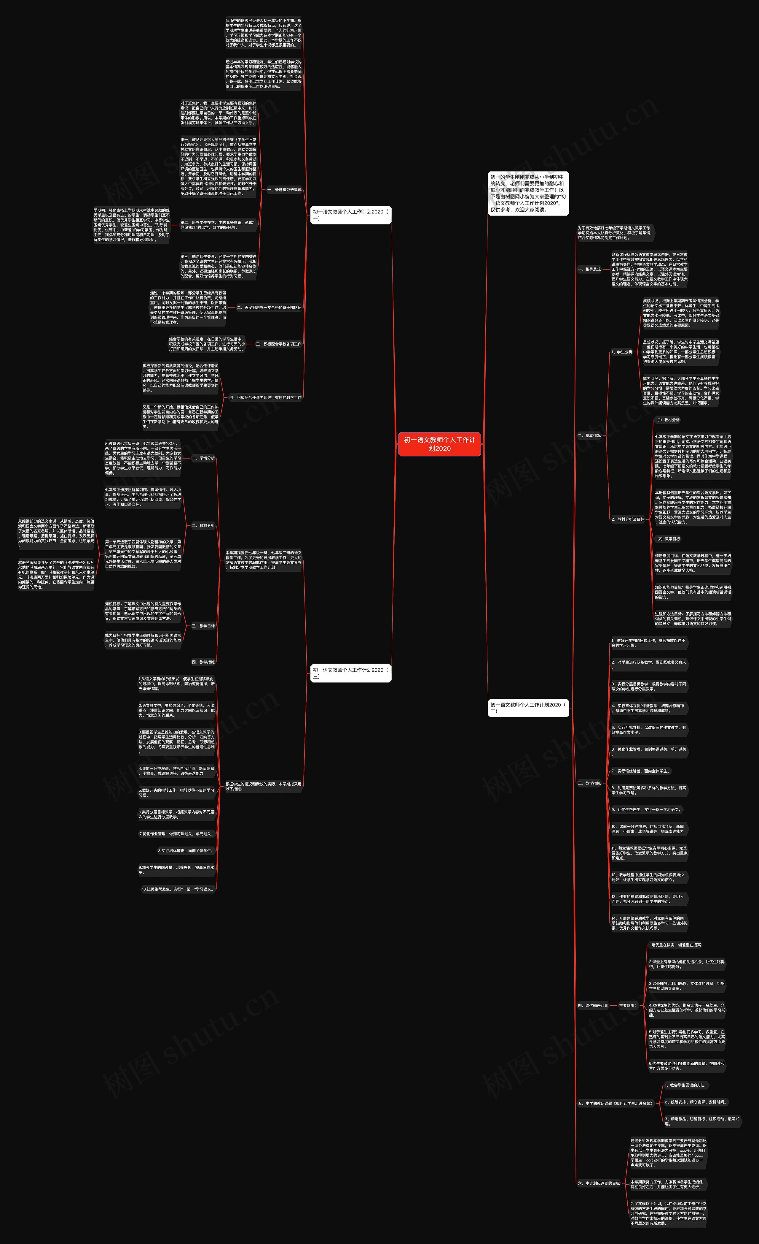 初一语文教师个人工作计划2020思维导图