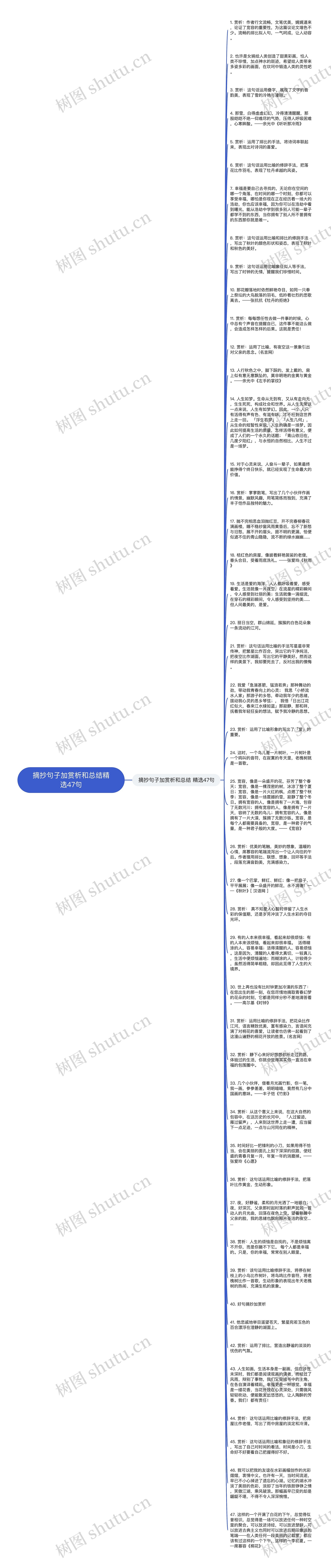 摘抄句子加赏析和总结精选47句思维导图