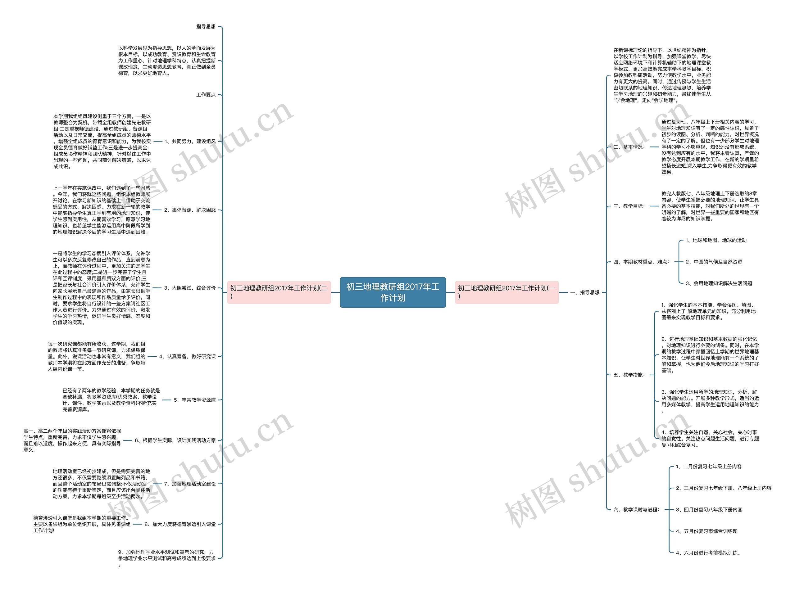 初三地理教研组2017年工作计划思维导图