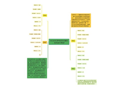IGCSE化学考试形式解析，如何进行考核？