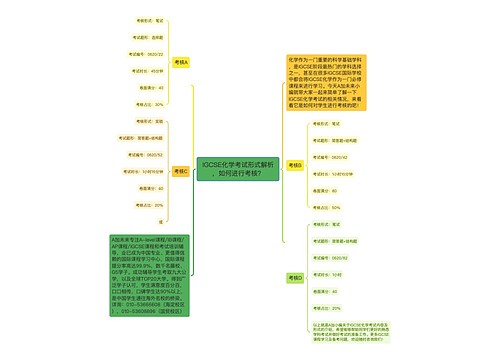 IGCSE化学考试形式解析，如何进行考核？