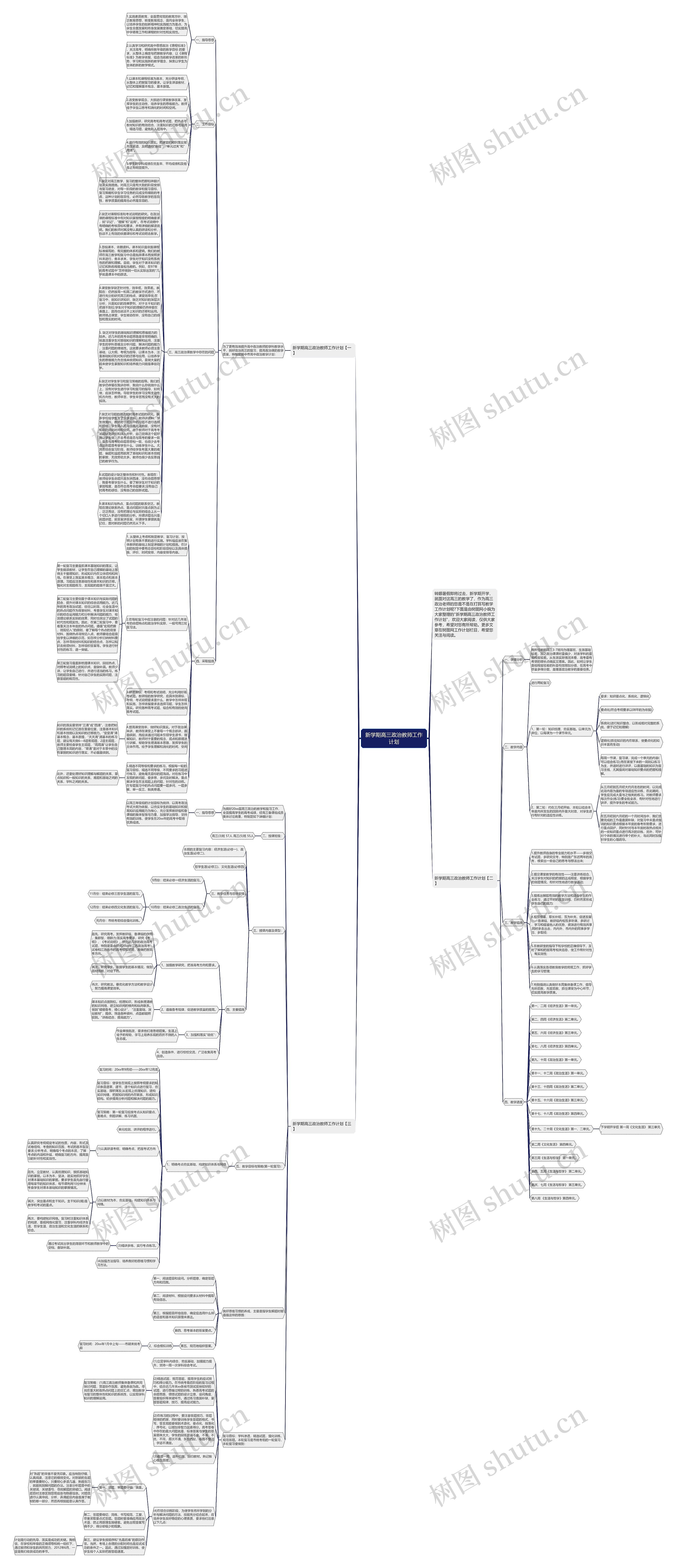 新学期高三政治教师工作计划思维导图高清图 新学期高三政治教师工作计划思维导图