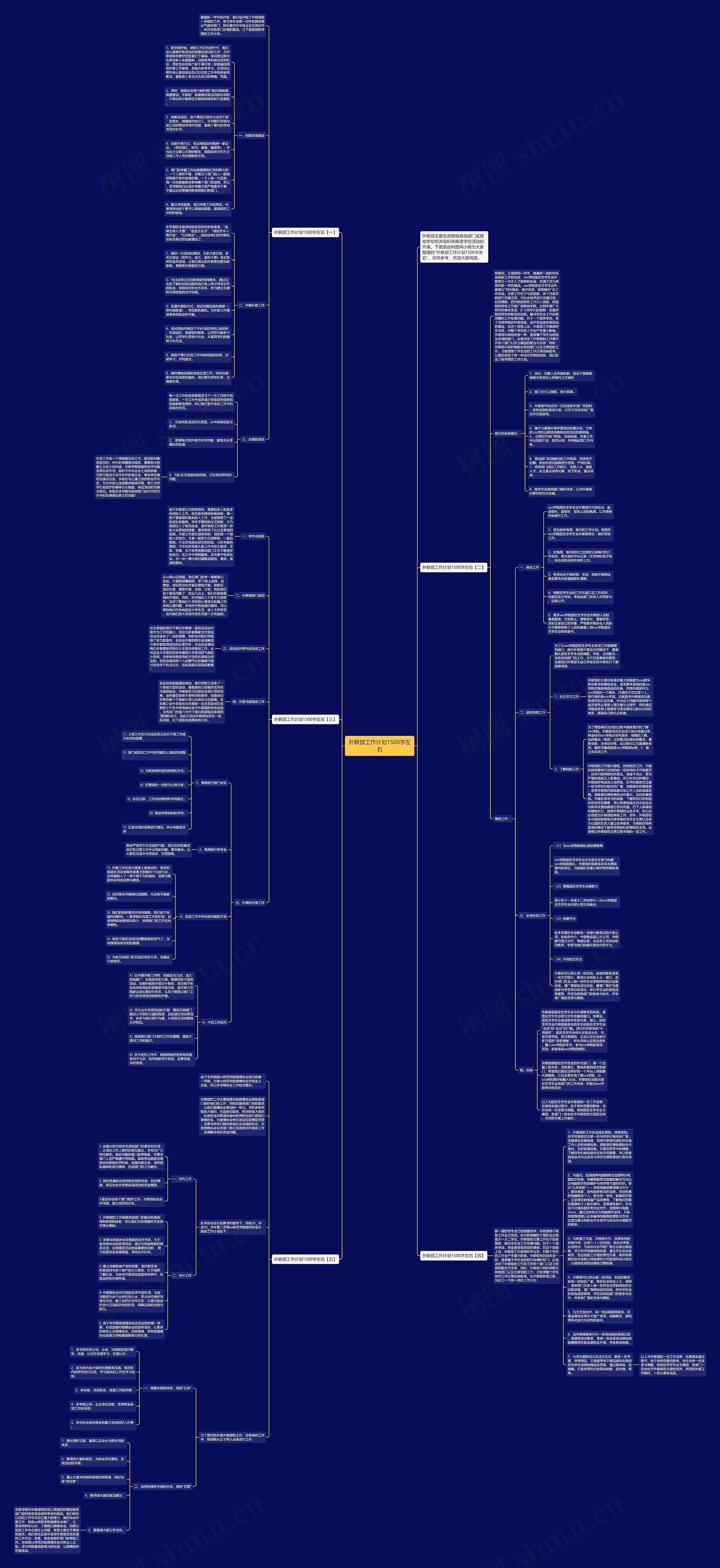 外联部工作计划1500字左右思维导图