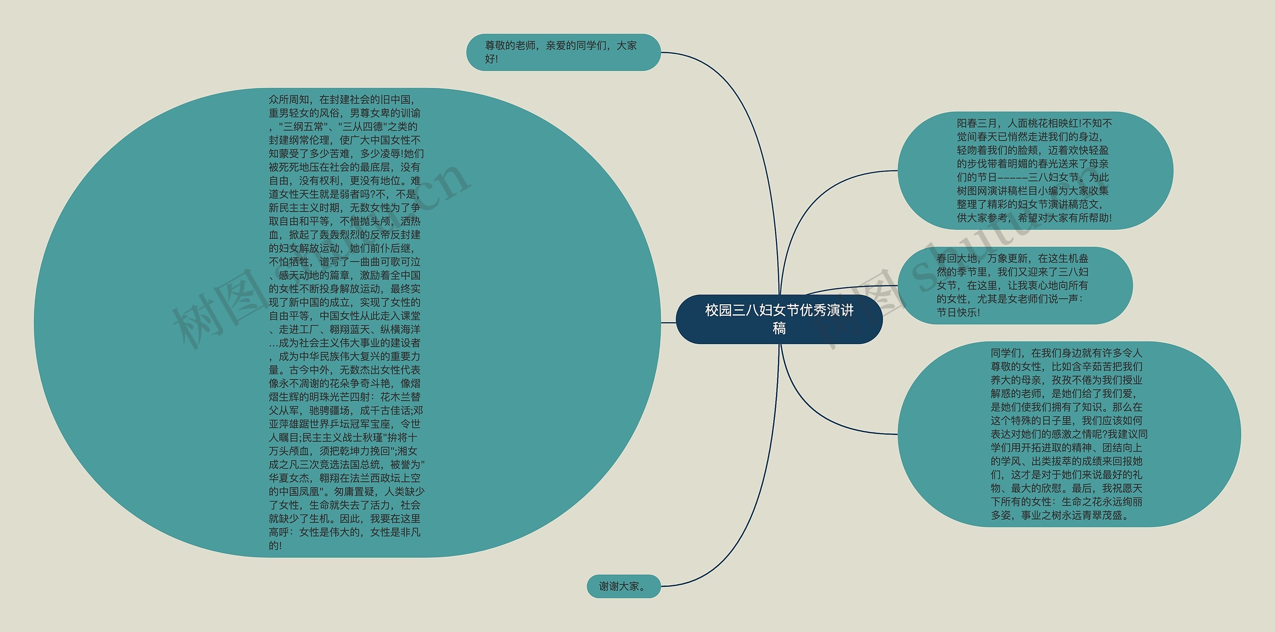 校园三八妇女节优秀演讲稿思维导图