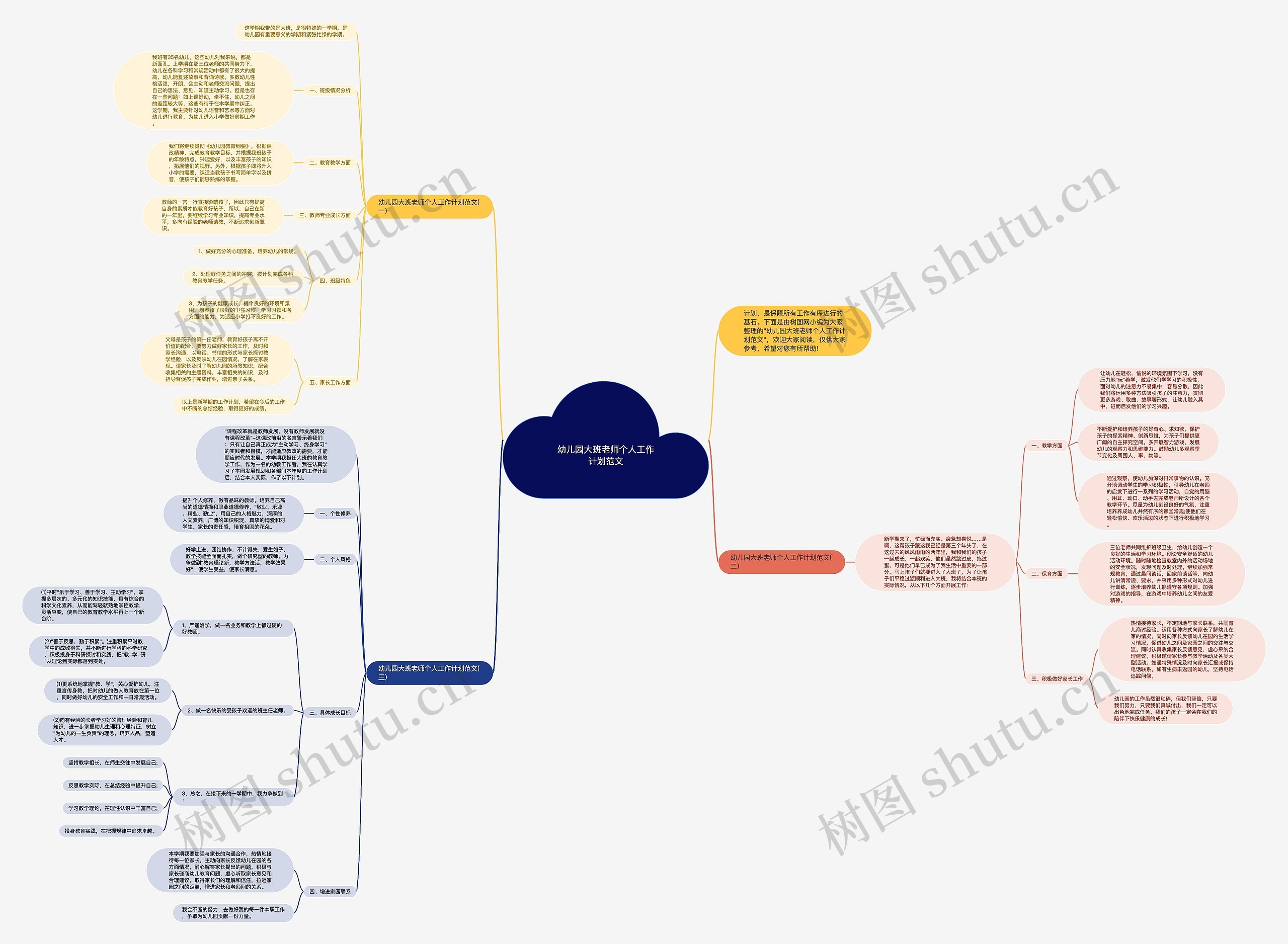 幼儿园大班老师个人工作计划范文思维导图
