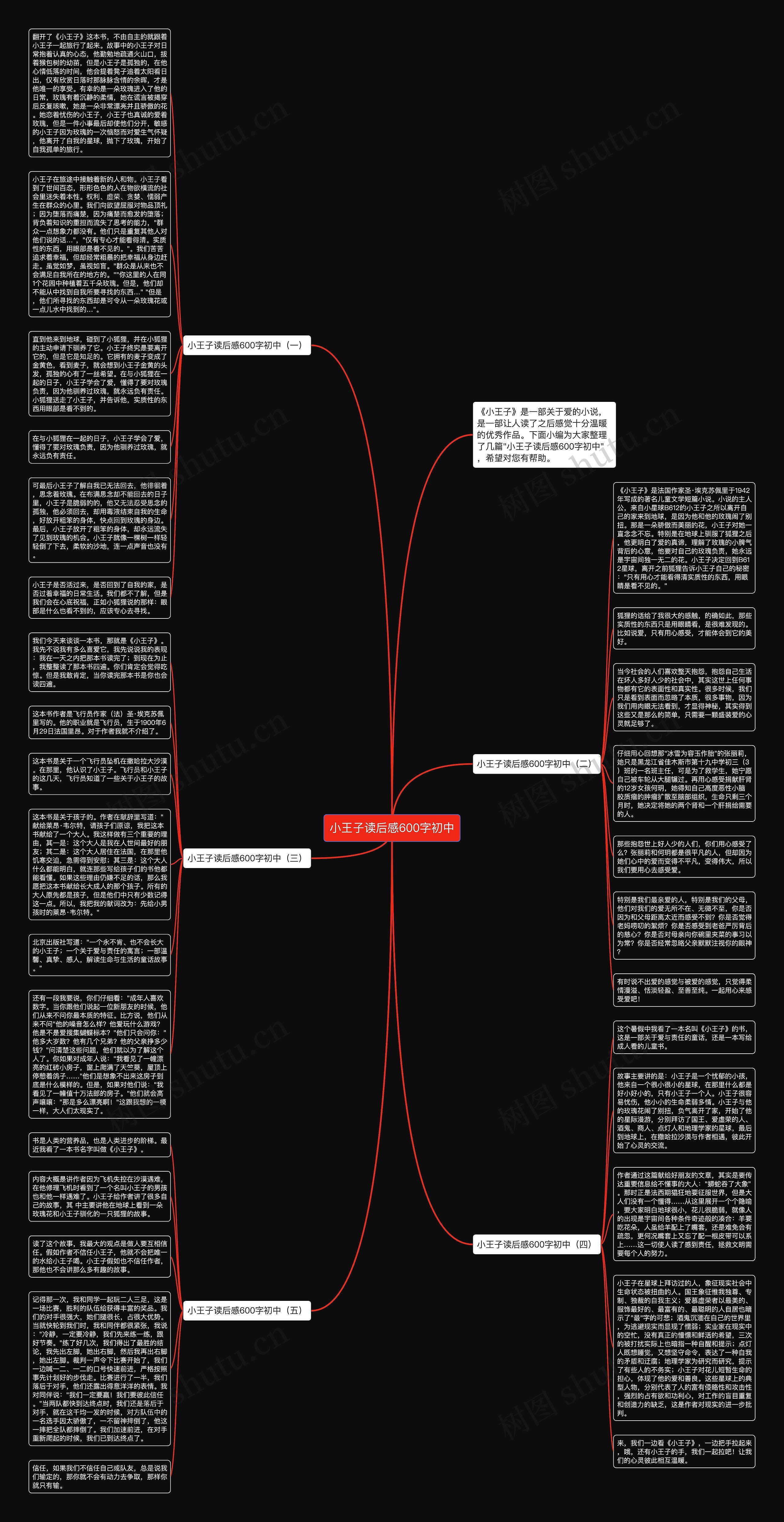 小王子读后感600字初中思维导图