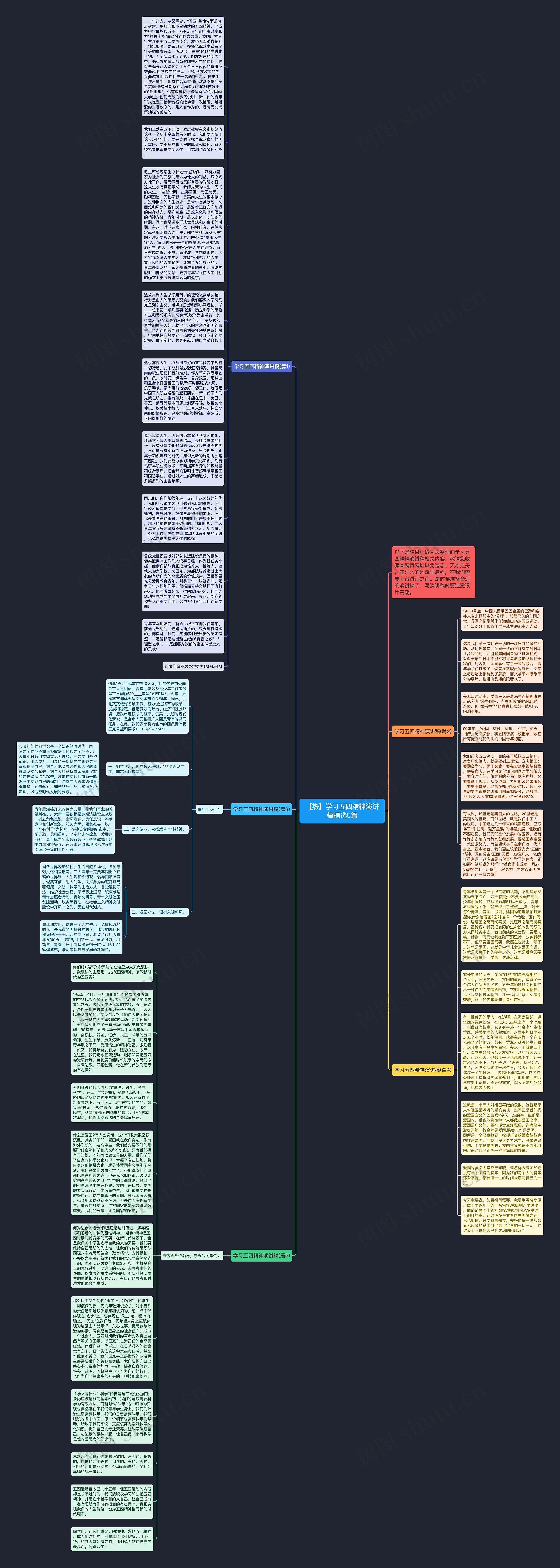 【热】学习五四精神演讲稿精选5篇思维导图