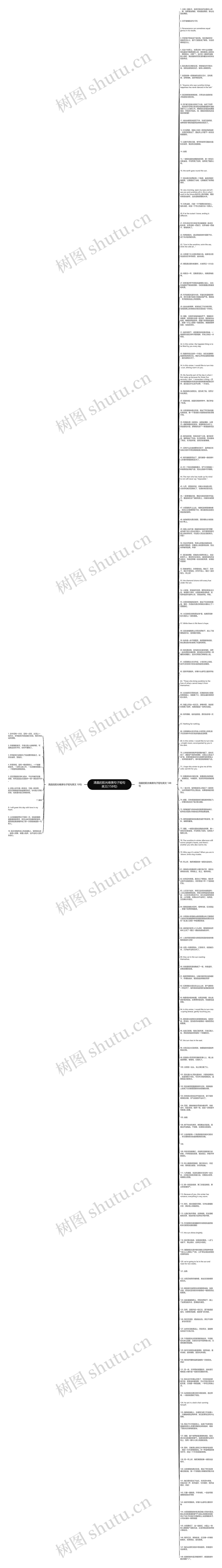 清晨的阳光唯美句子短句英文(158句)思维导图