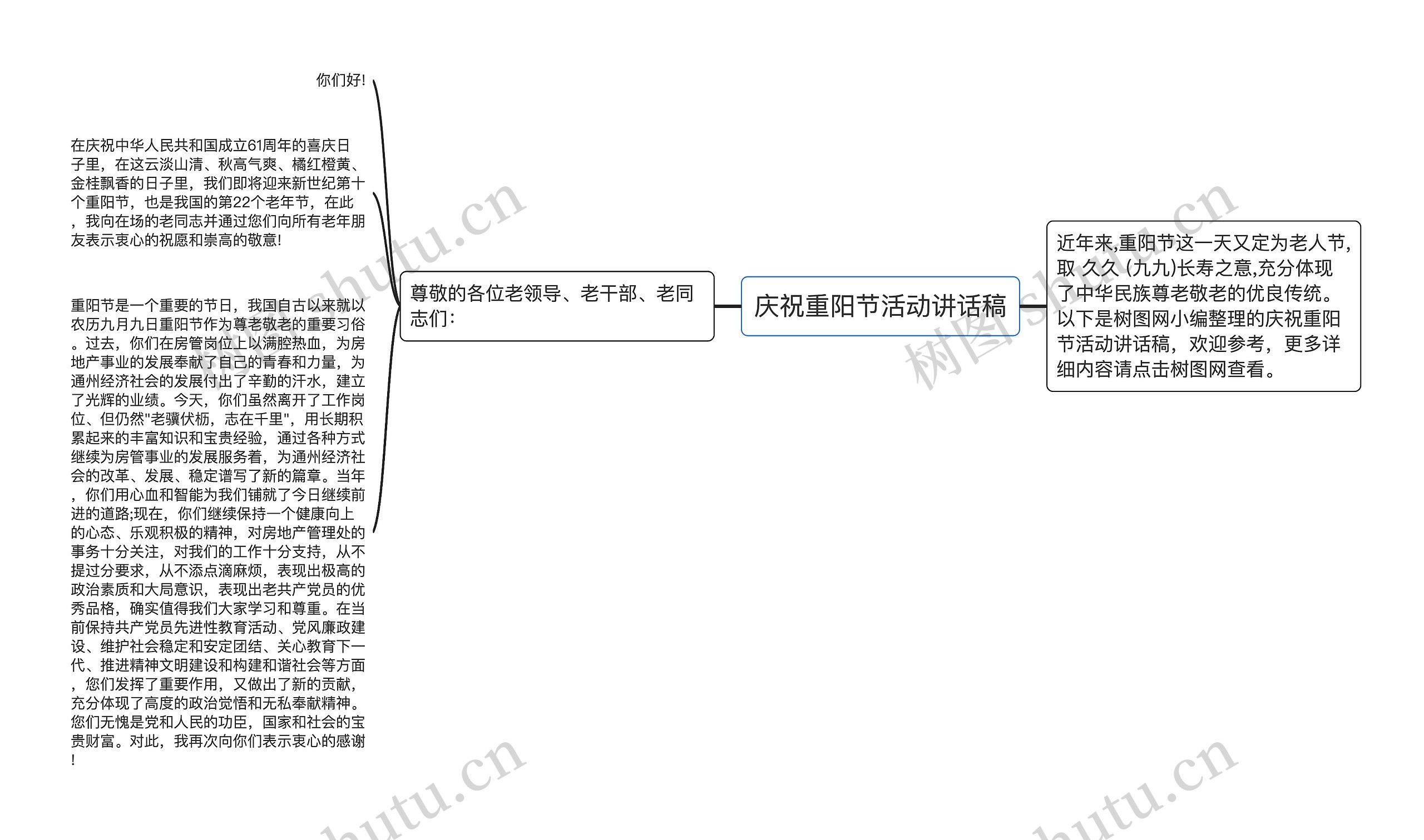 庆祝重阳节活动讲话稿思维导图