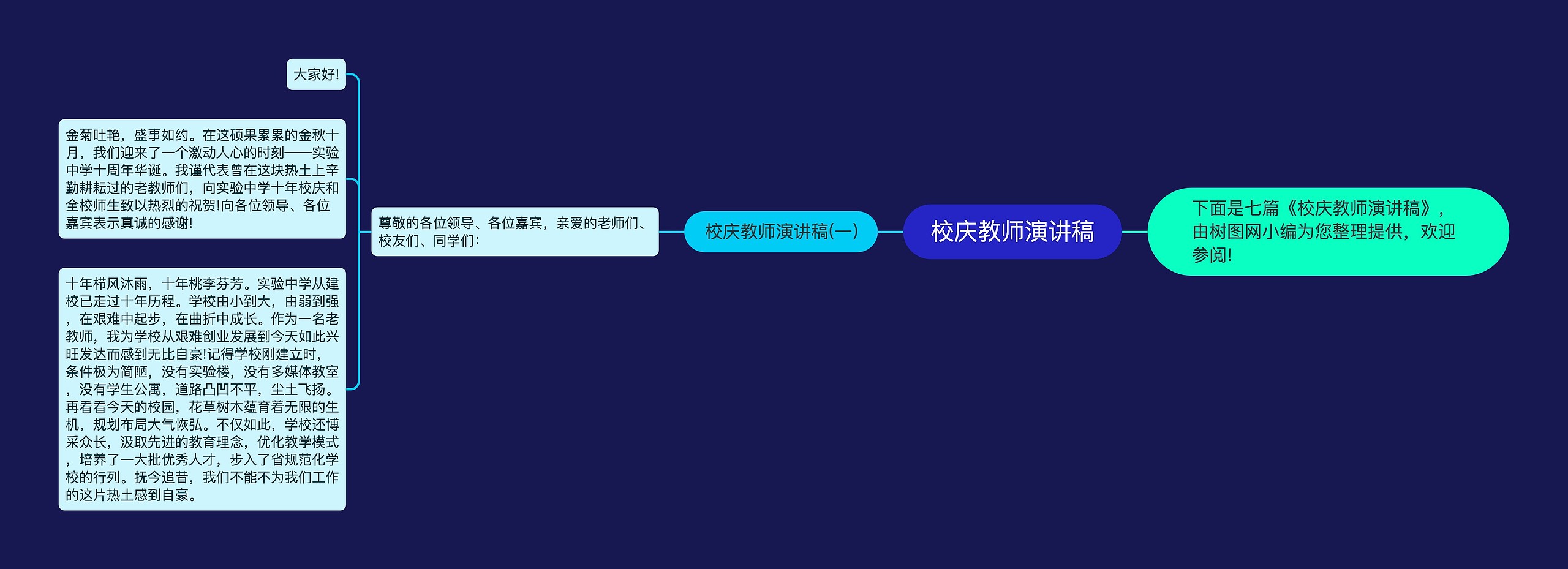 校庆教师演讲稿思维导图