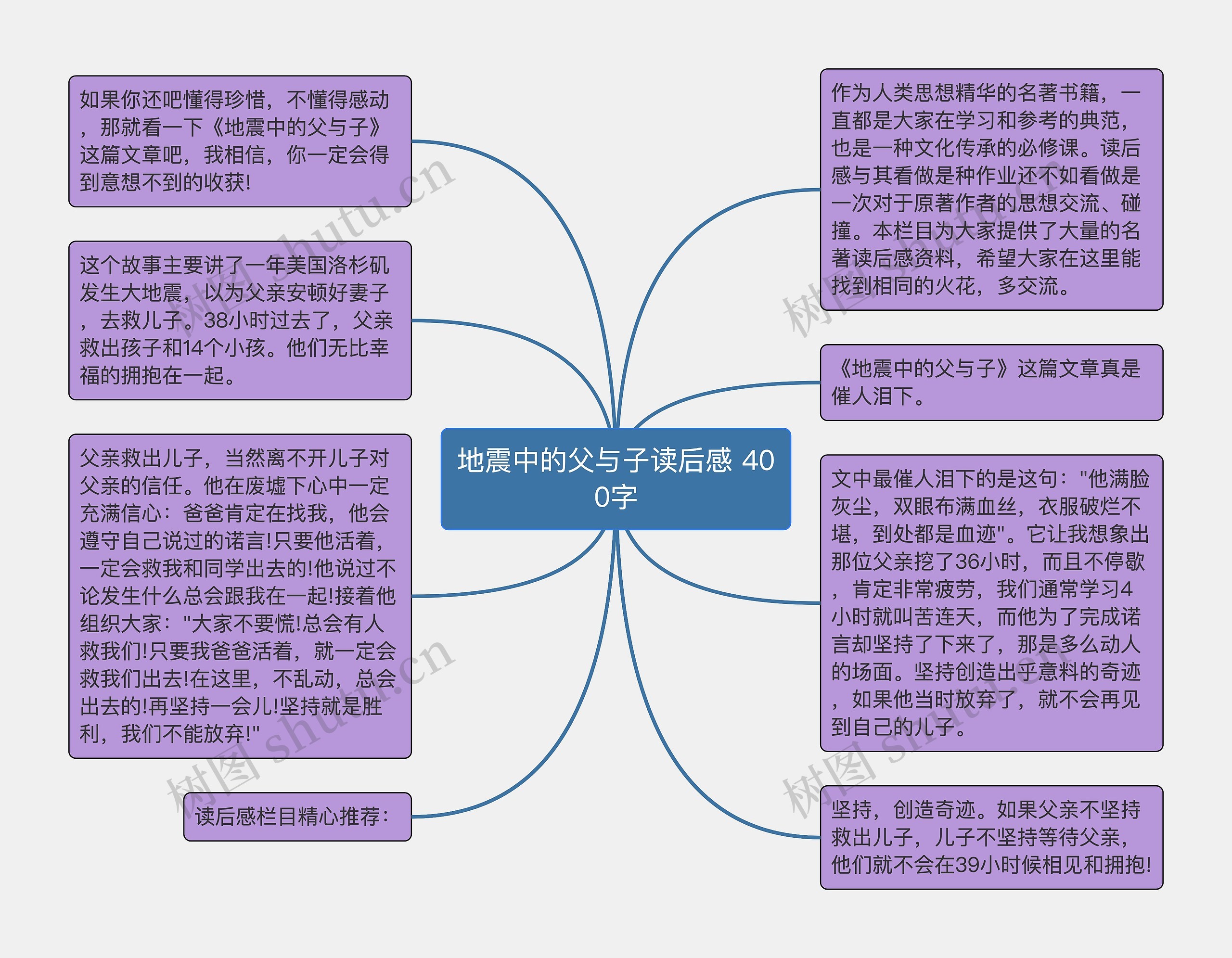 地震中的父与子读后感 400字思维导图